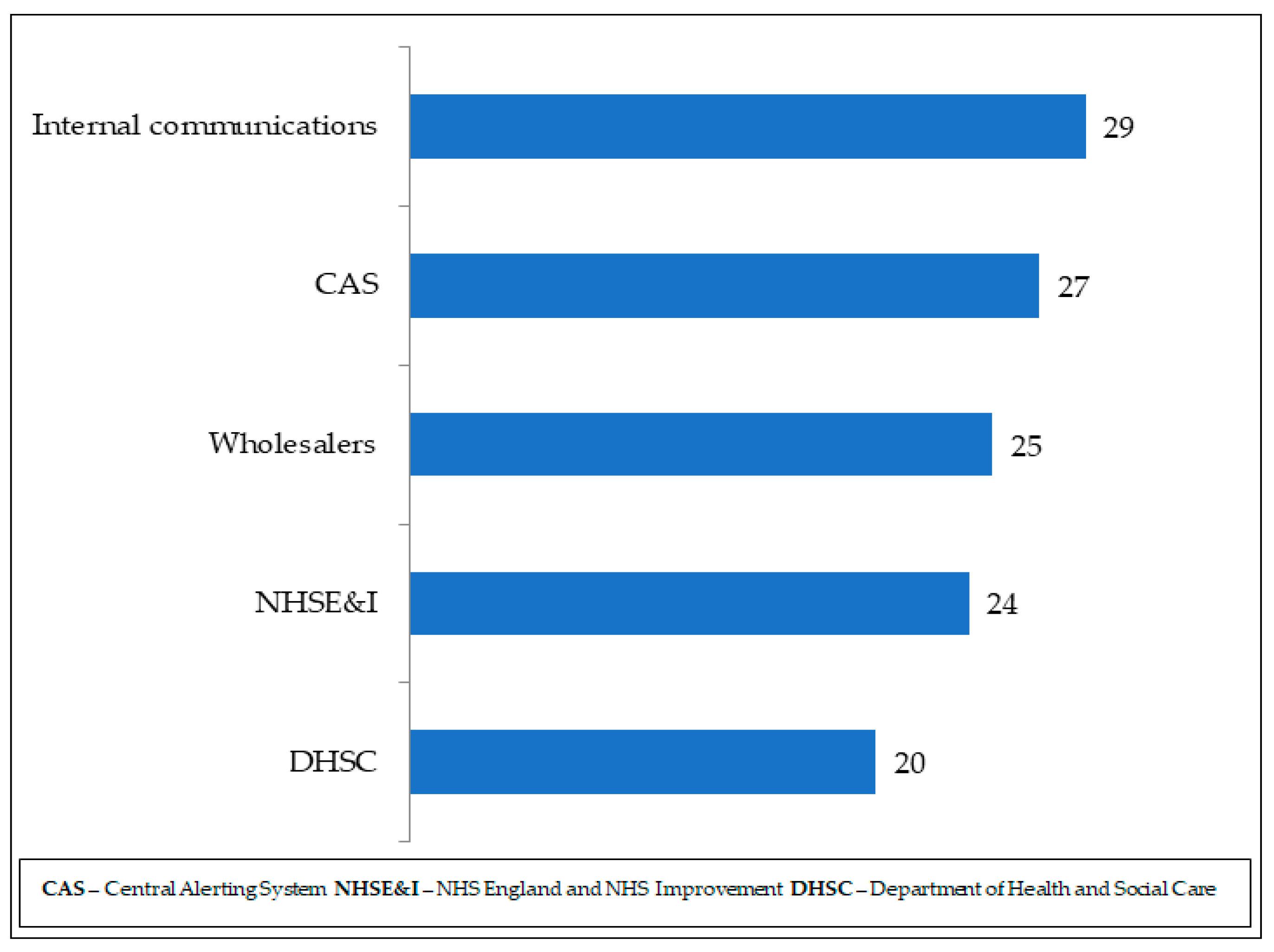 Pharmacy Free FullText Exploring Drug Shortages in the United Kingdom