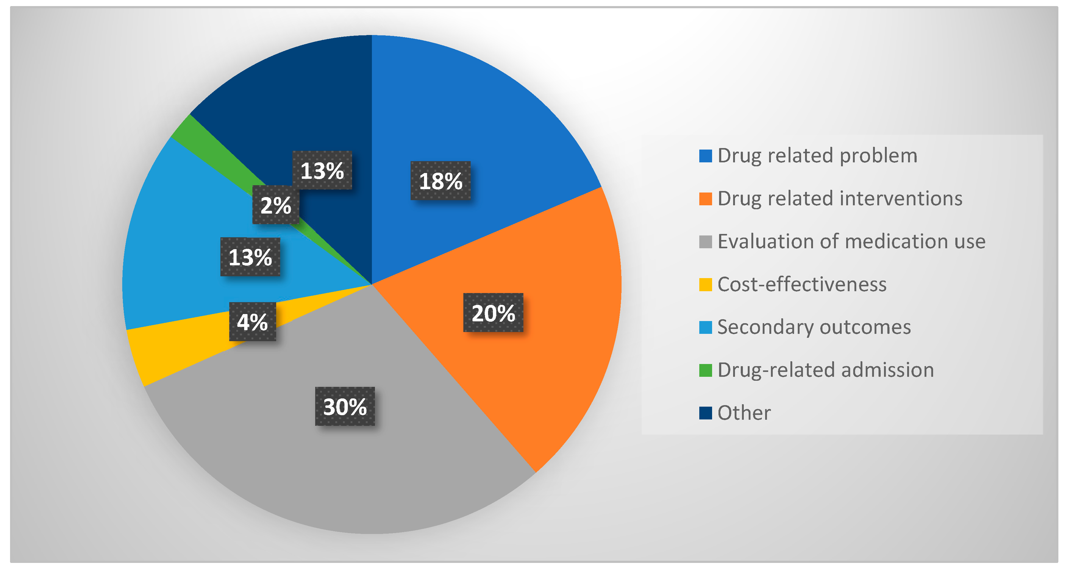 Pharmacy 11 00168 g002