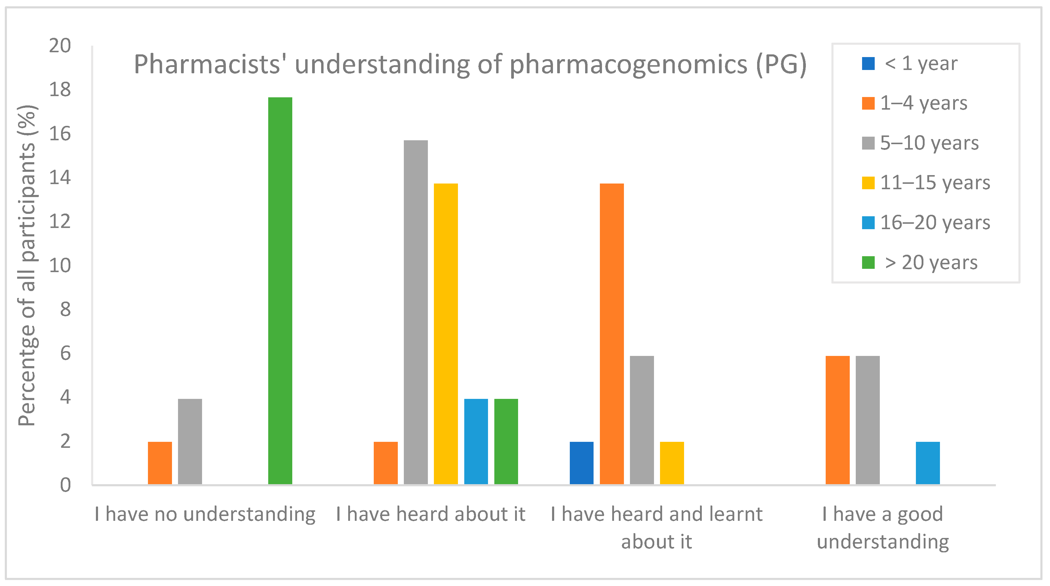 Pharmacy 11 00170 g001 Pharmacy 11 00170 g001