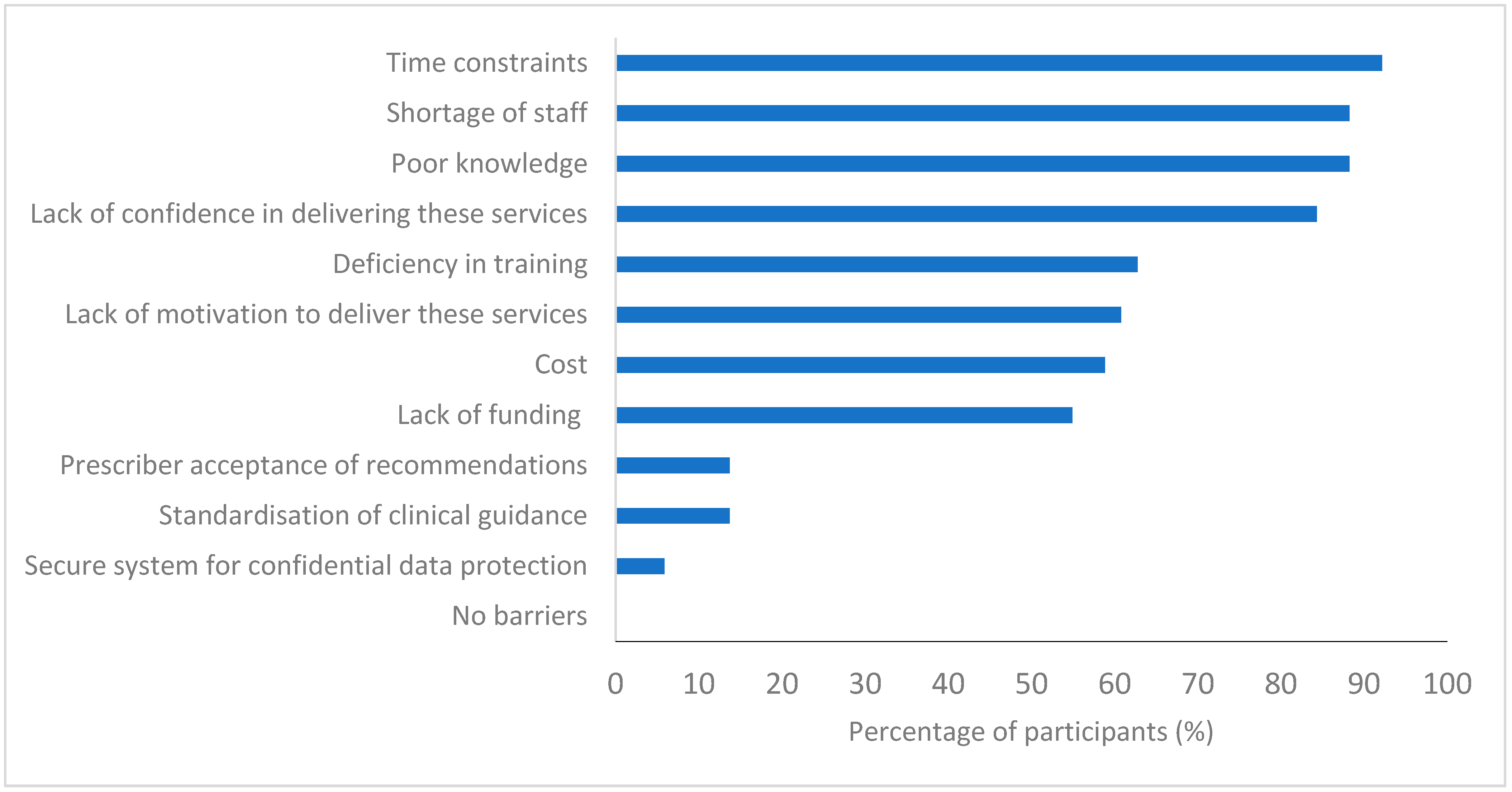 Pharmacy 11 00170 g003 Pharmacy 11 00170 g003