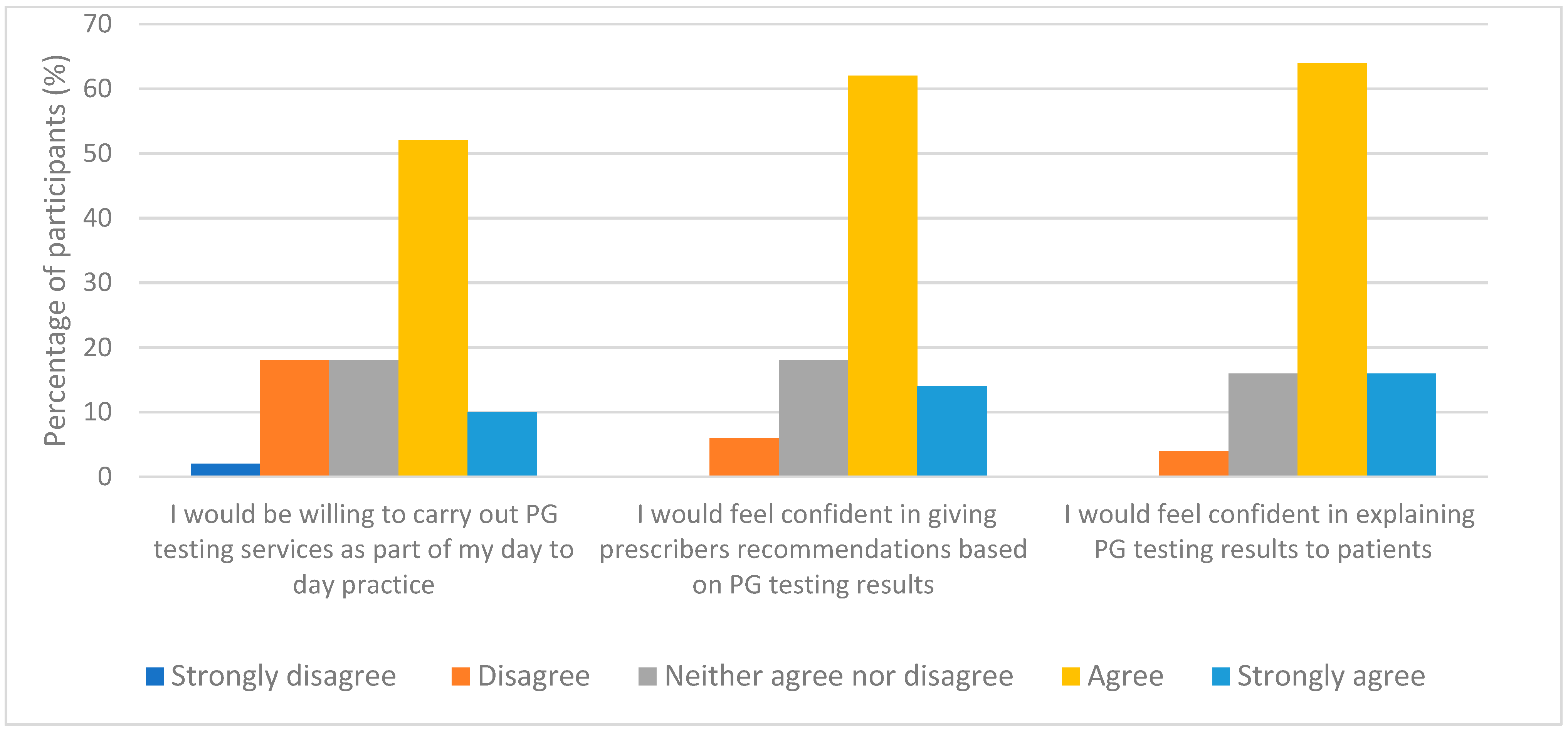 Pharmacy 11 00170 g004 Pharmacy 11 00170 g004