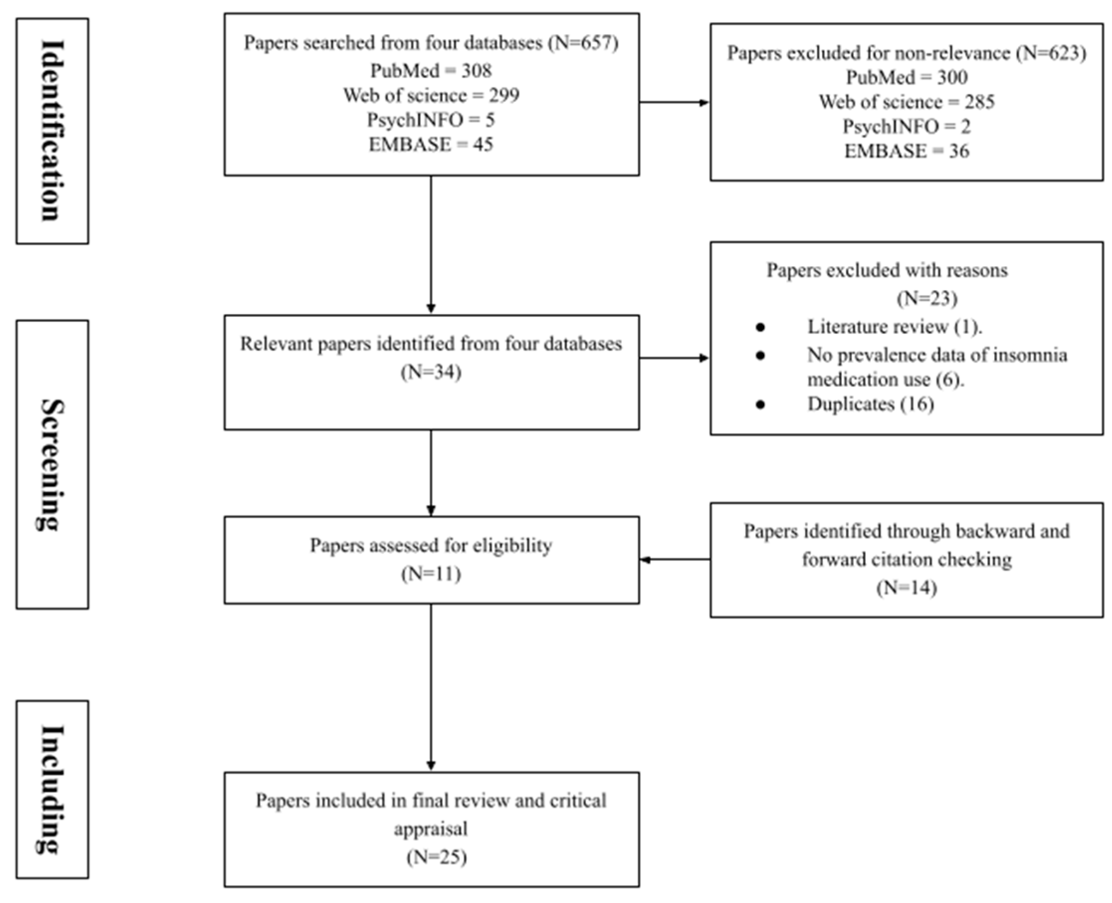 Pharmacy 11 00171 g001