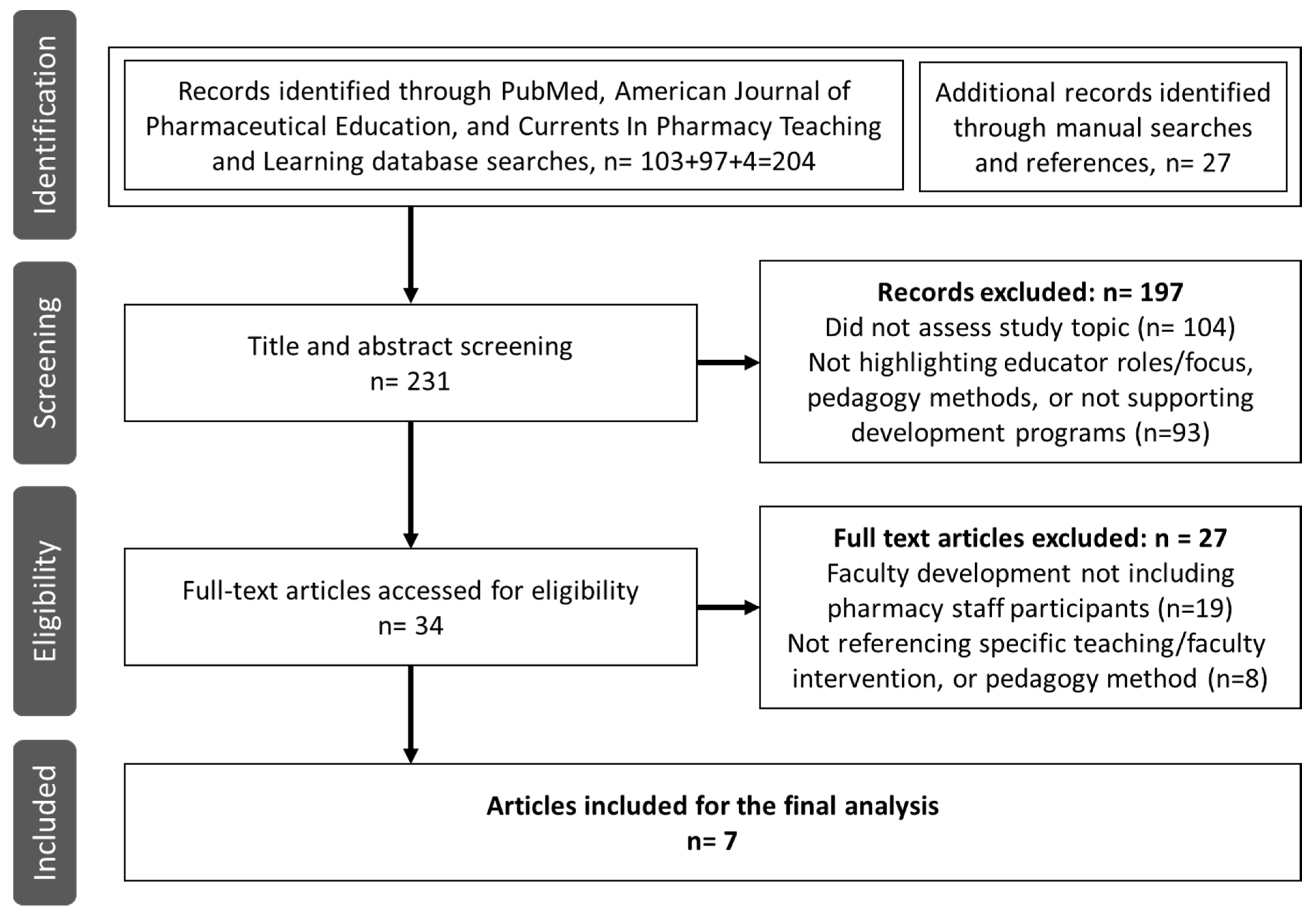 Pharmacy 11 00172 g001