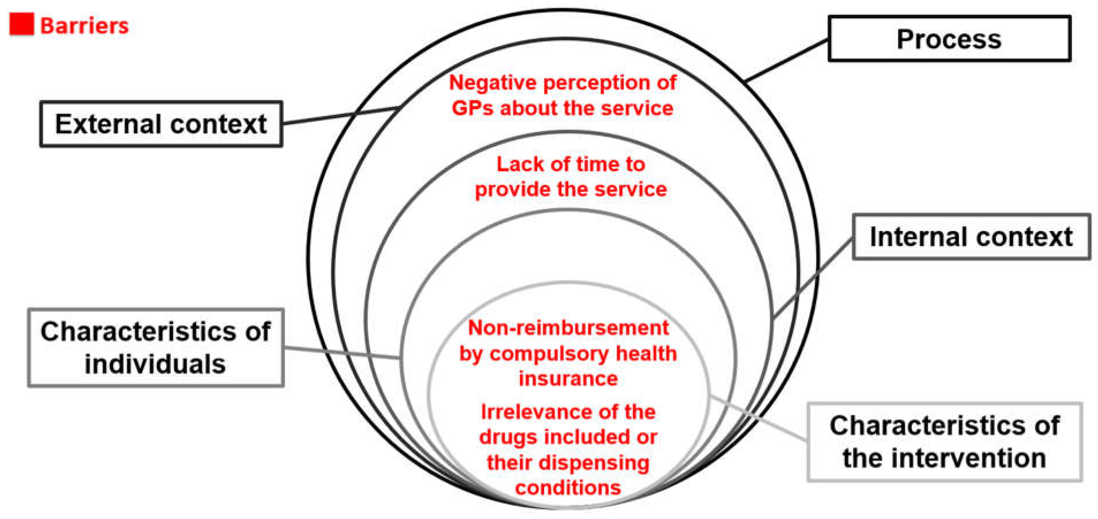 Pharmacy 11 00173 g001