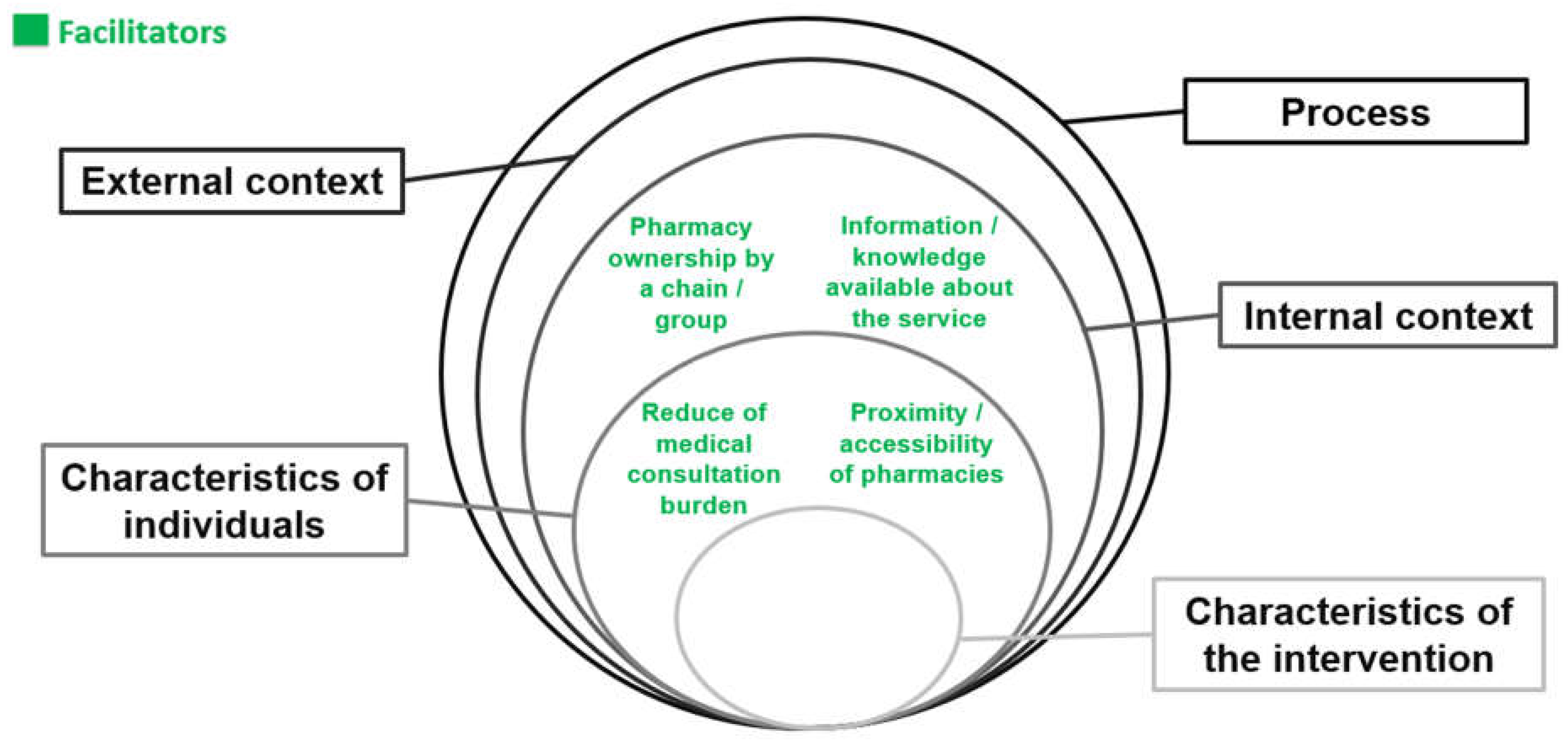 Pharmacy 11 00173 g002