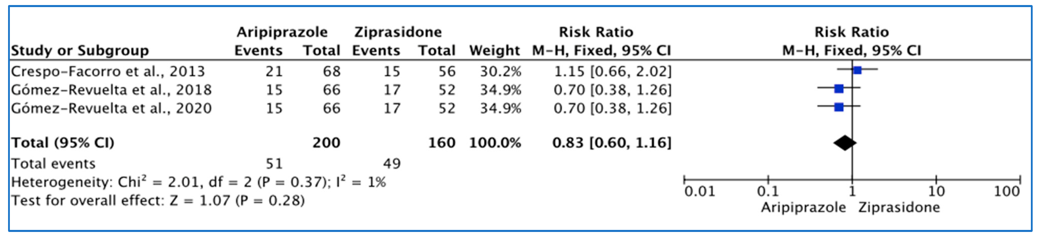 Pharmacy 11 00175 g004