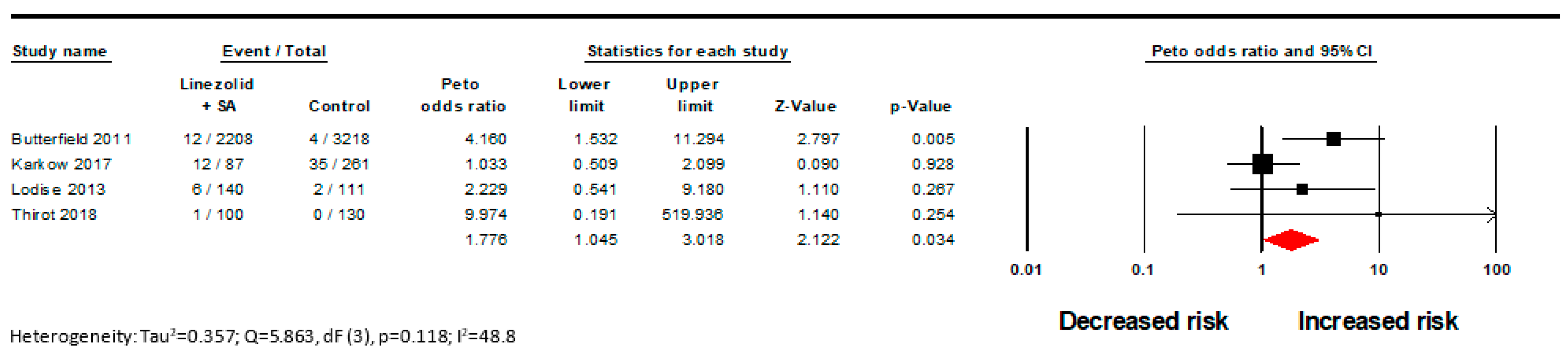 Pharmacy 11 00182 g002