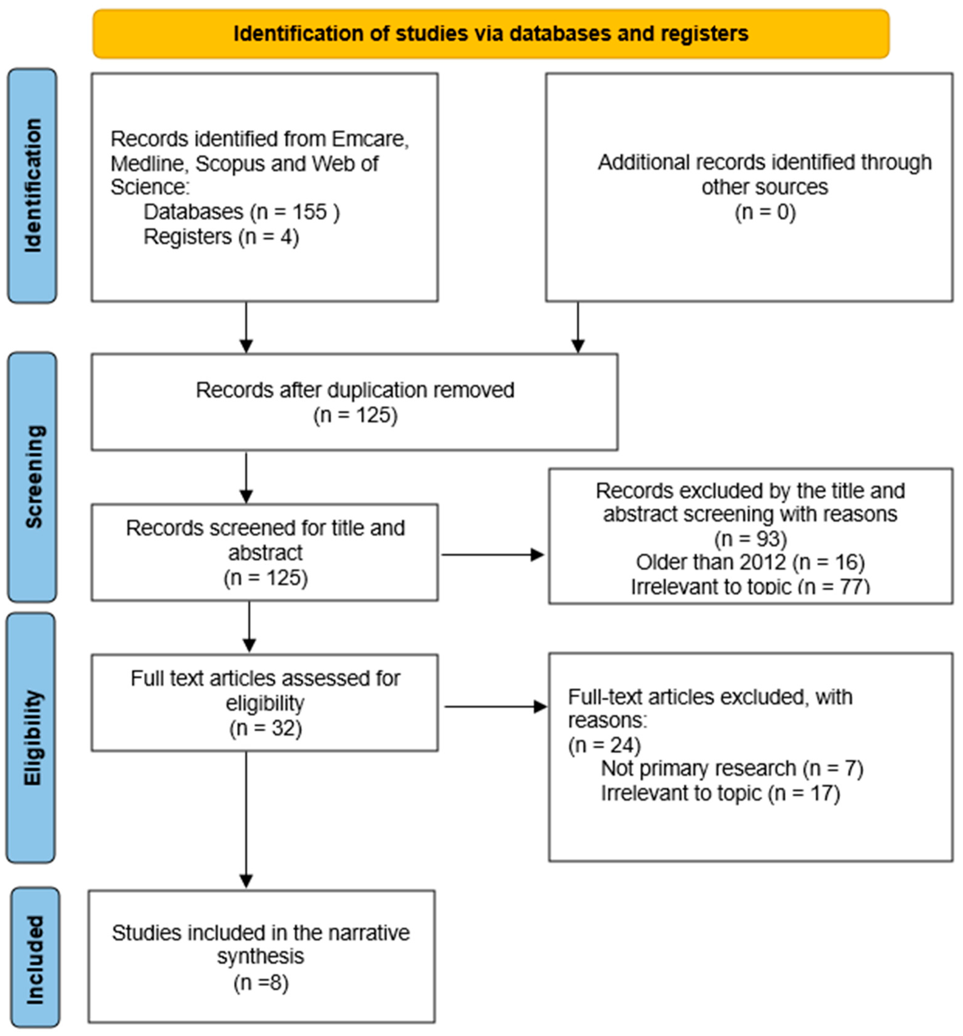Pharmacy 11 00185 g001