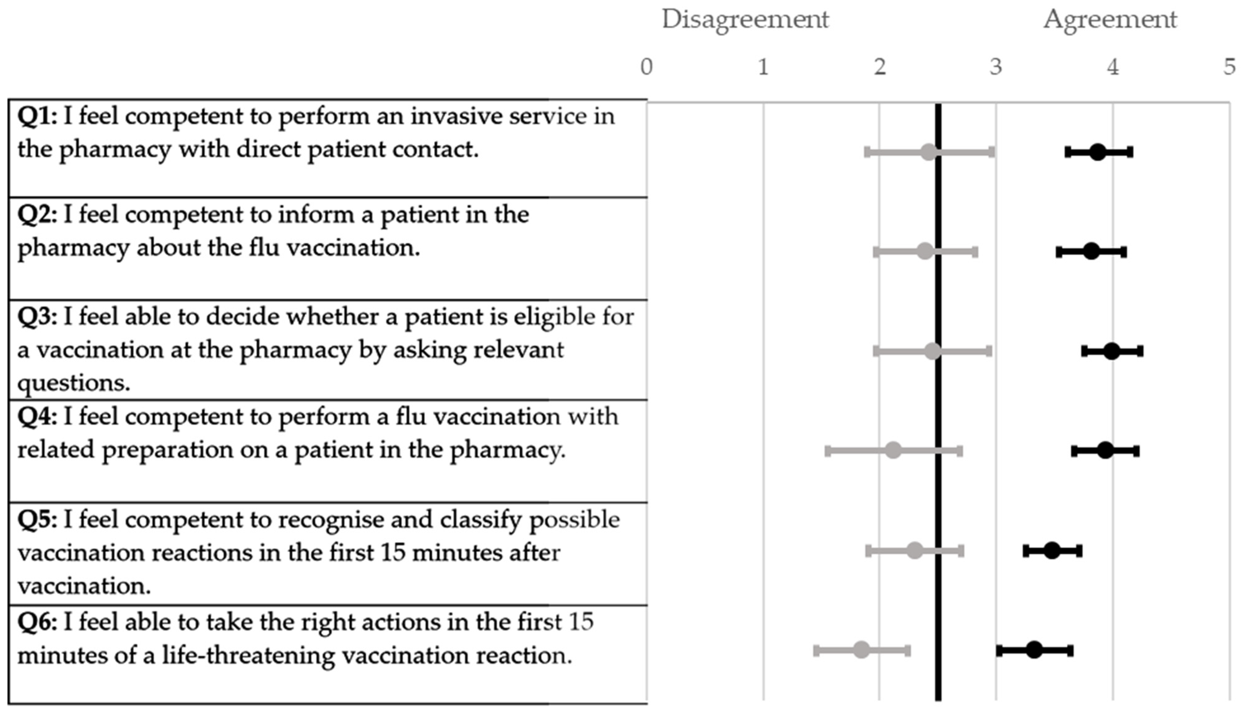 Pharmacy 12 00012 g001