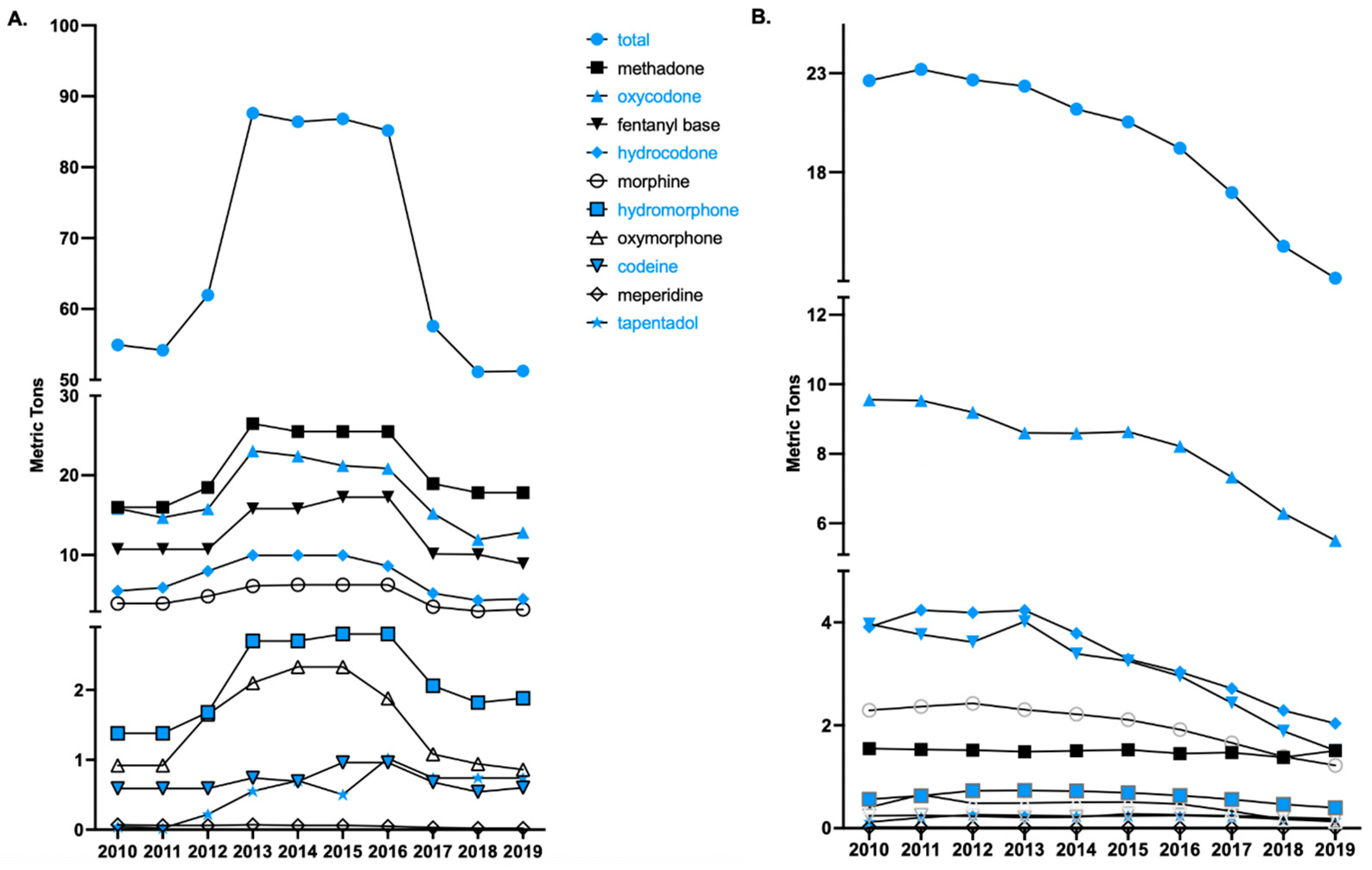 Pharmacy 12 00014 g001