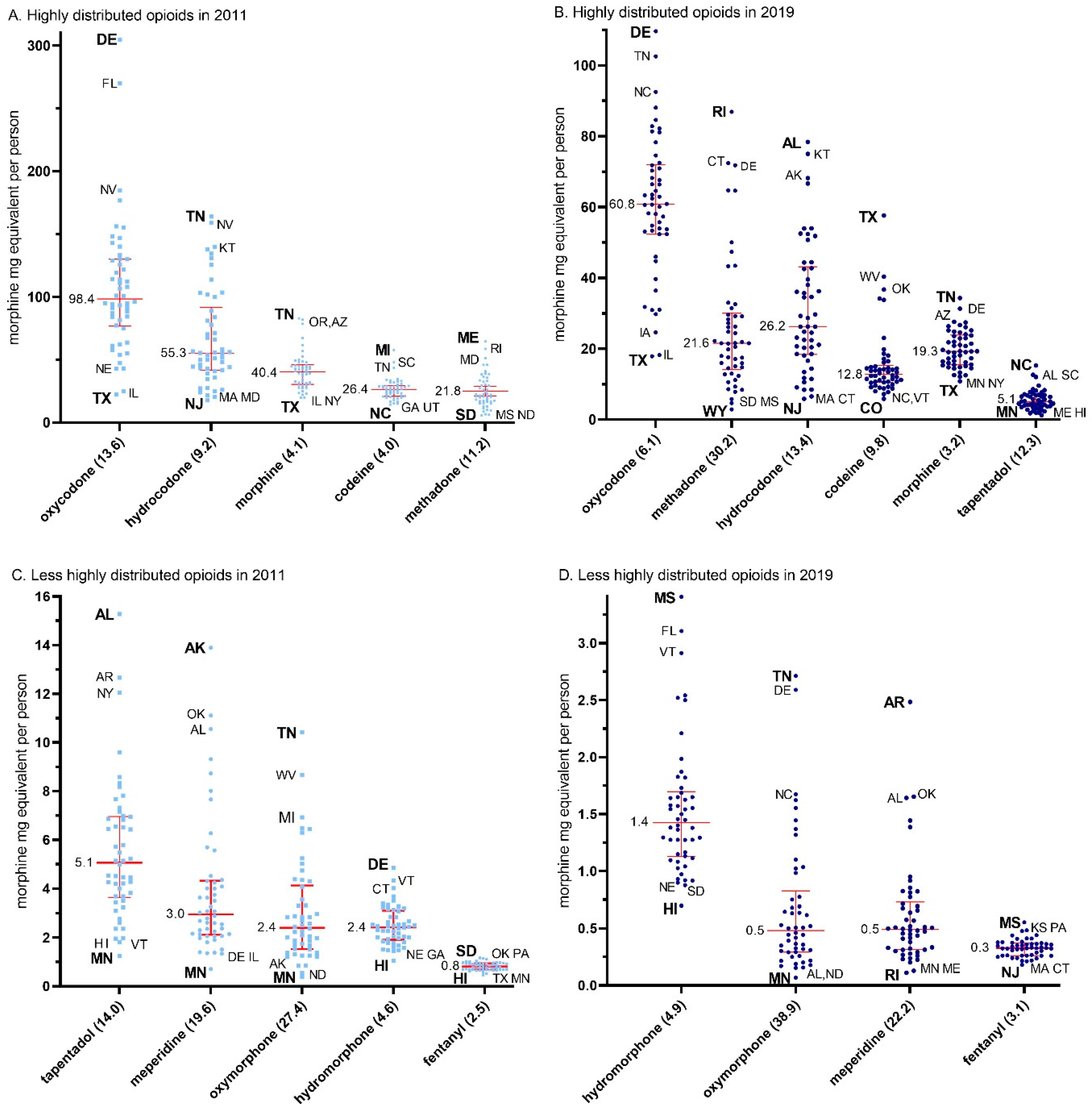Pharmacy 12 00014 g003