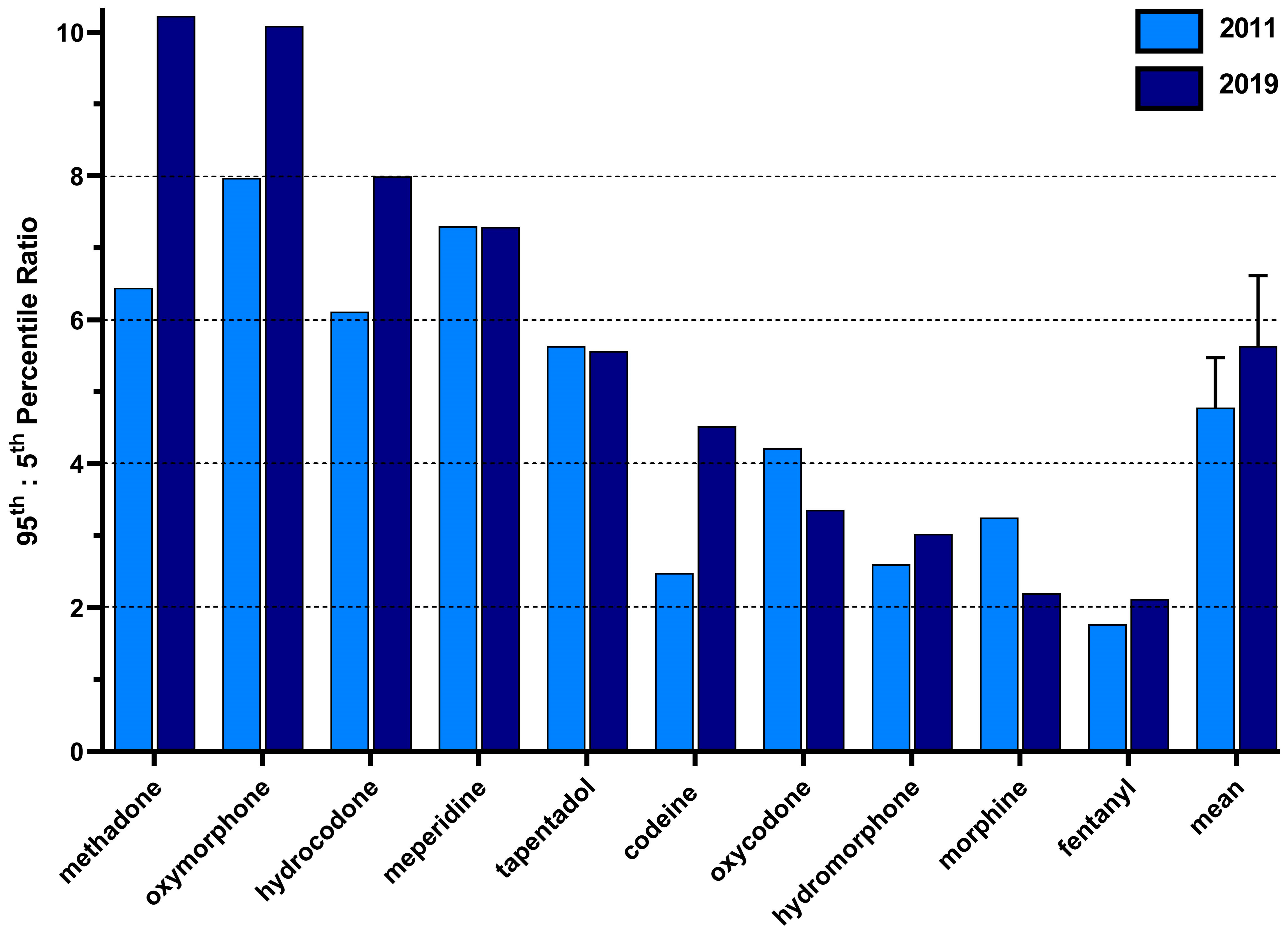 Pharmacy 12 00014 g004
