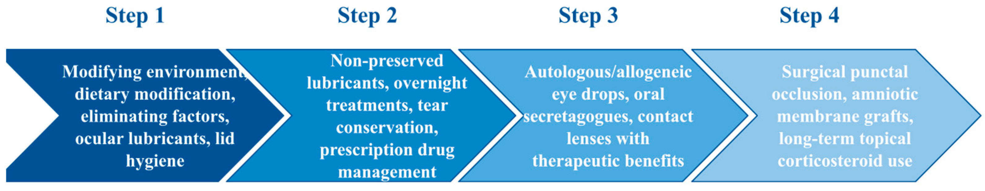 Pharmacy 12 00019 g002