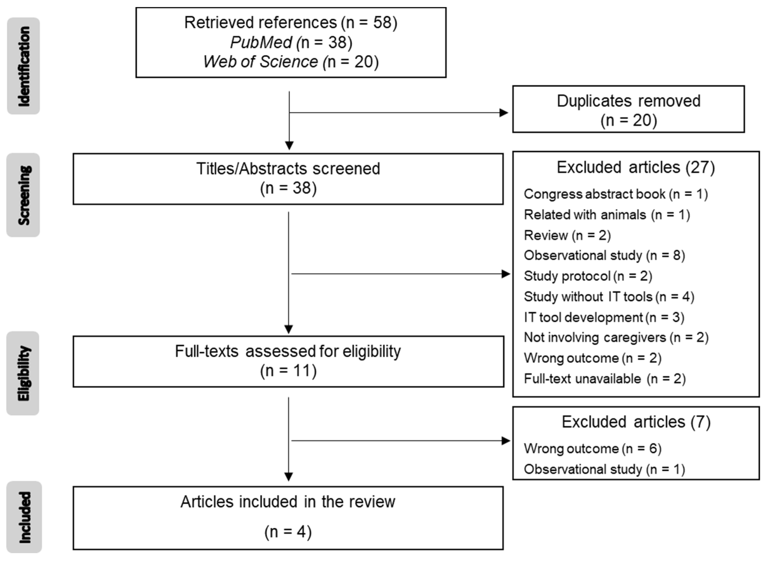 Pharmacy 12 00020 g001 Pharmacy 12 00020 g001