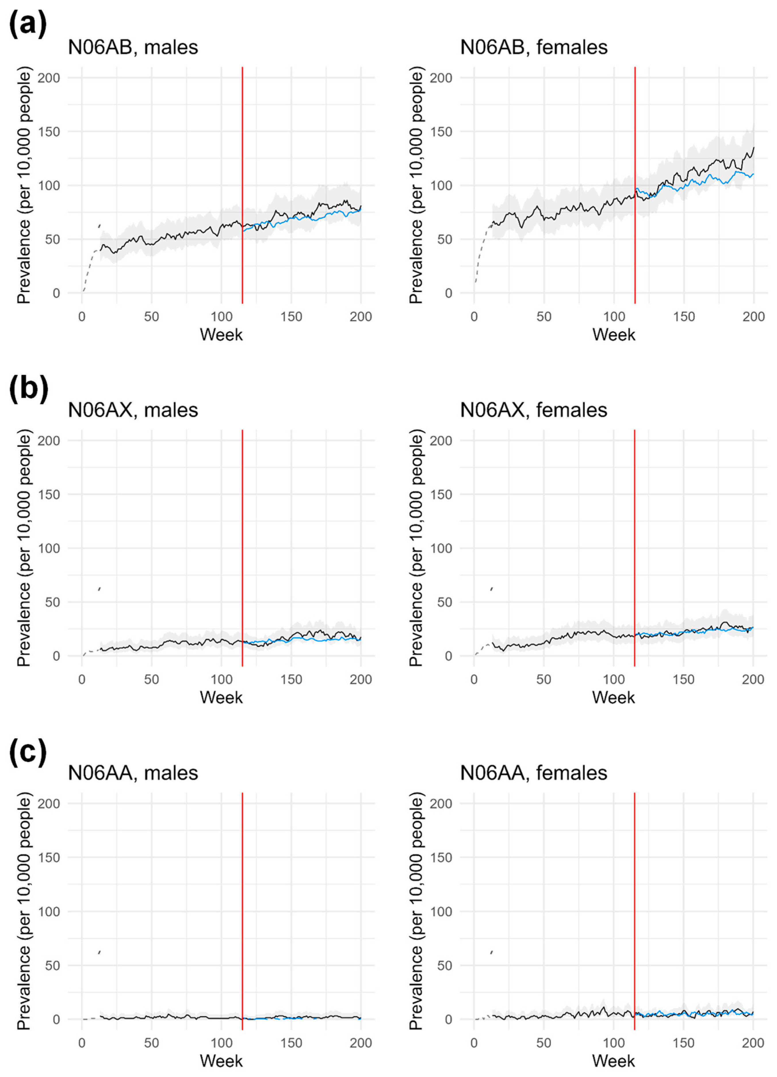 Pharmacy 12 00021 g003