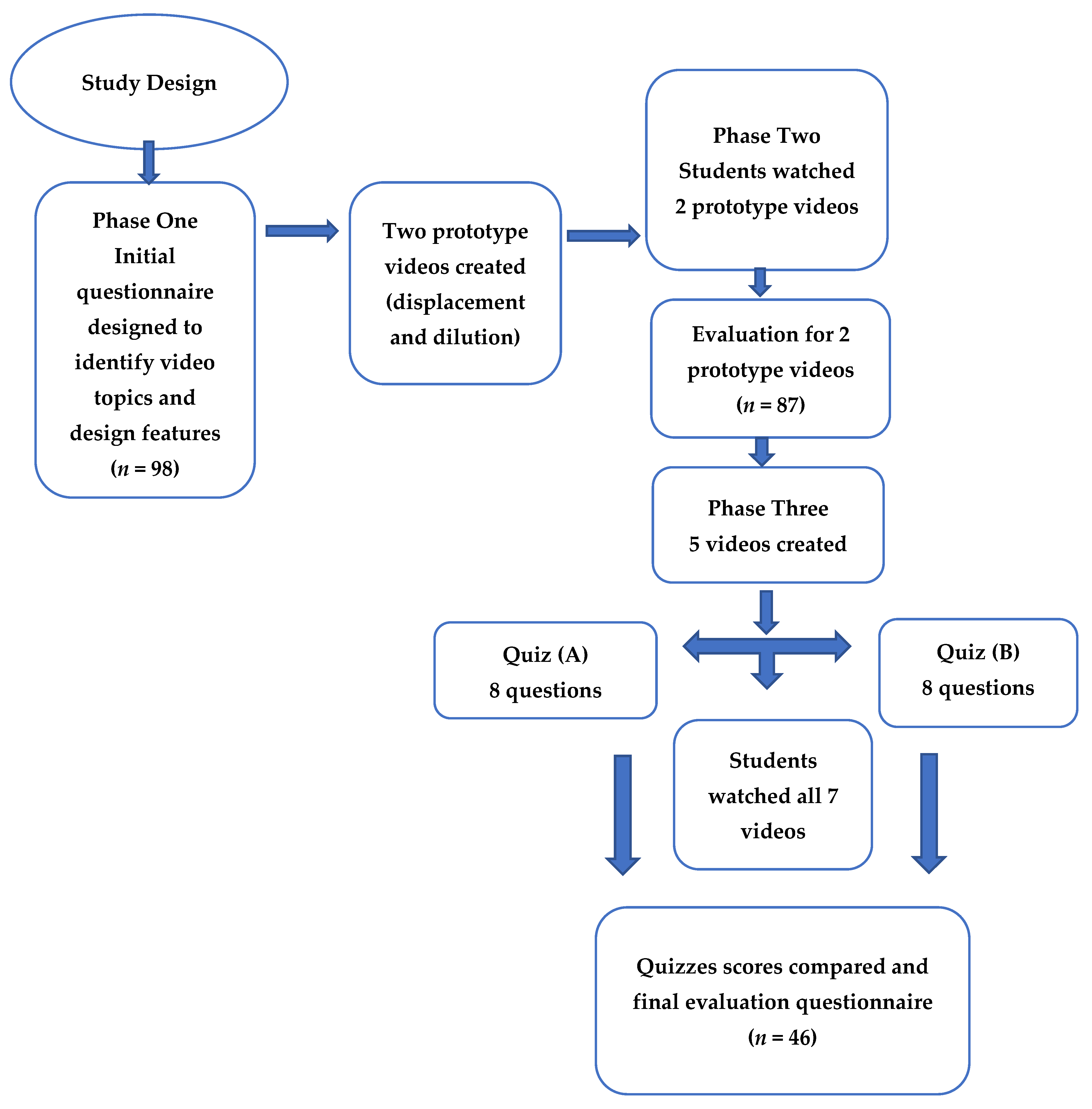 Pharmacy 12 00022 g001