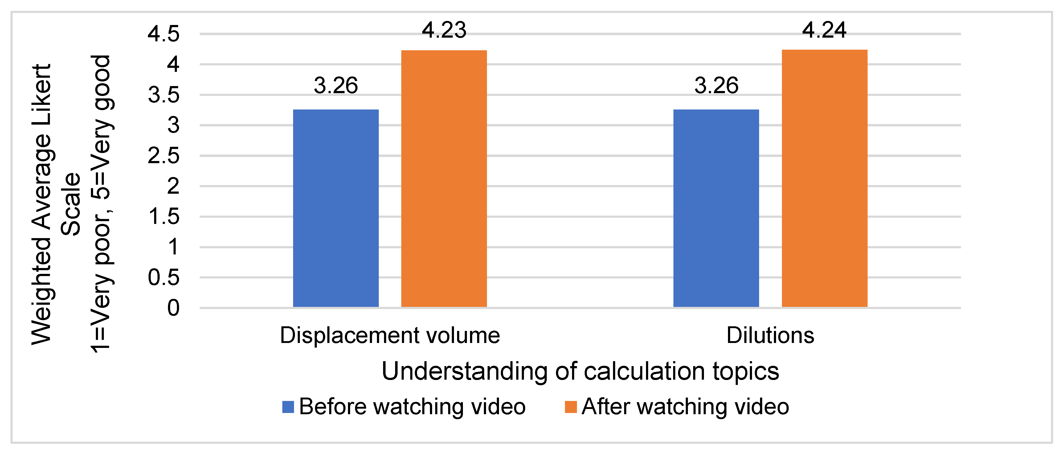 Pharmacy 12 00022 g003