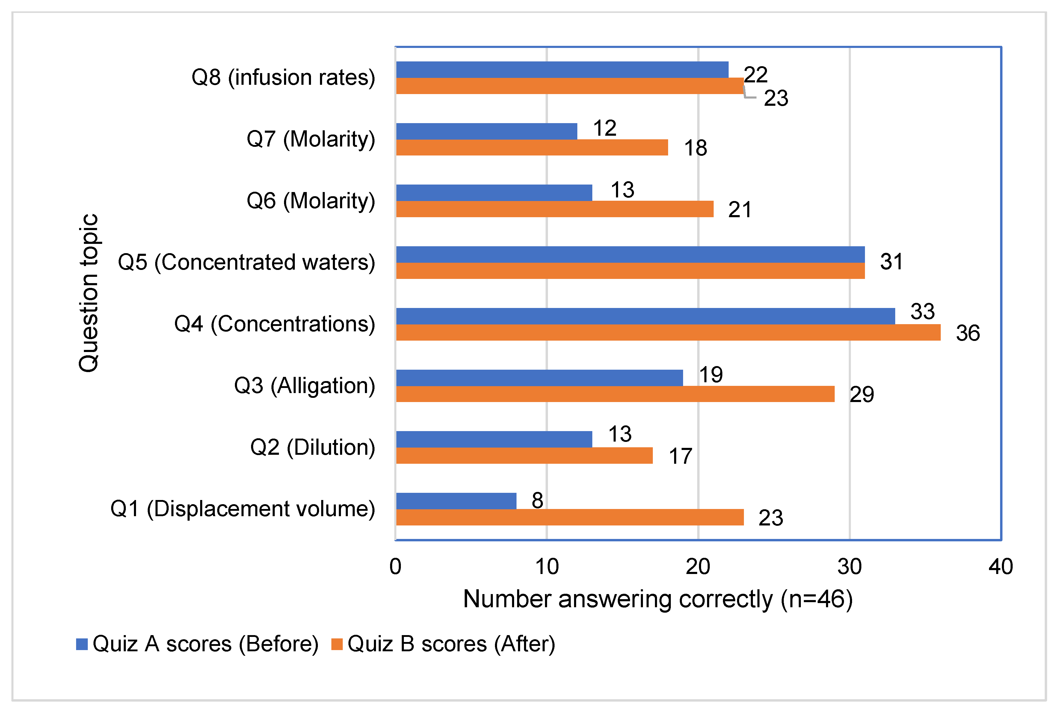 Pharmacy 12 00022 g004