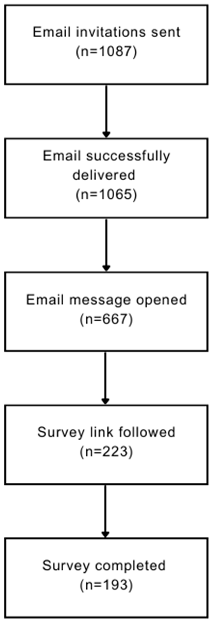 Pharmacy 12 00025 g001