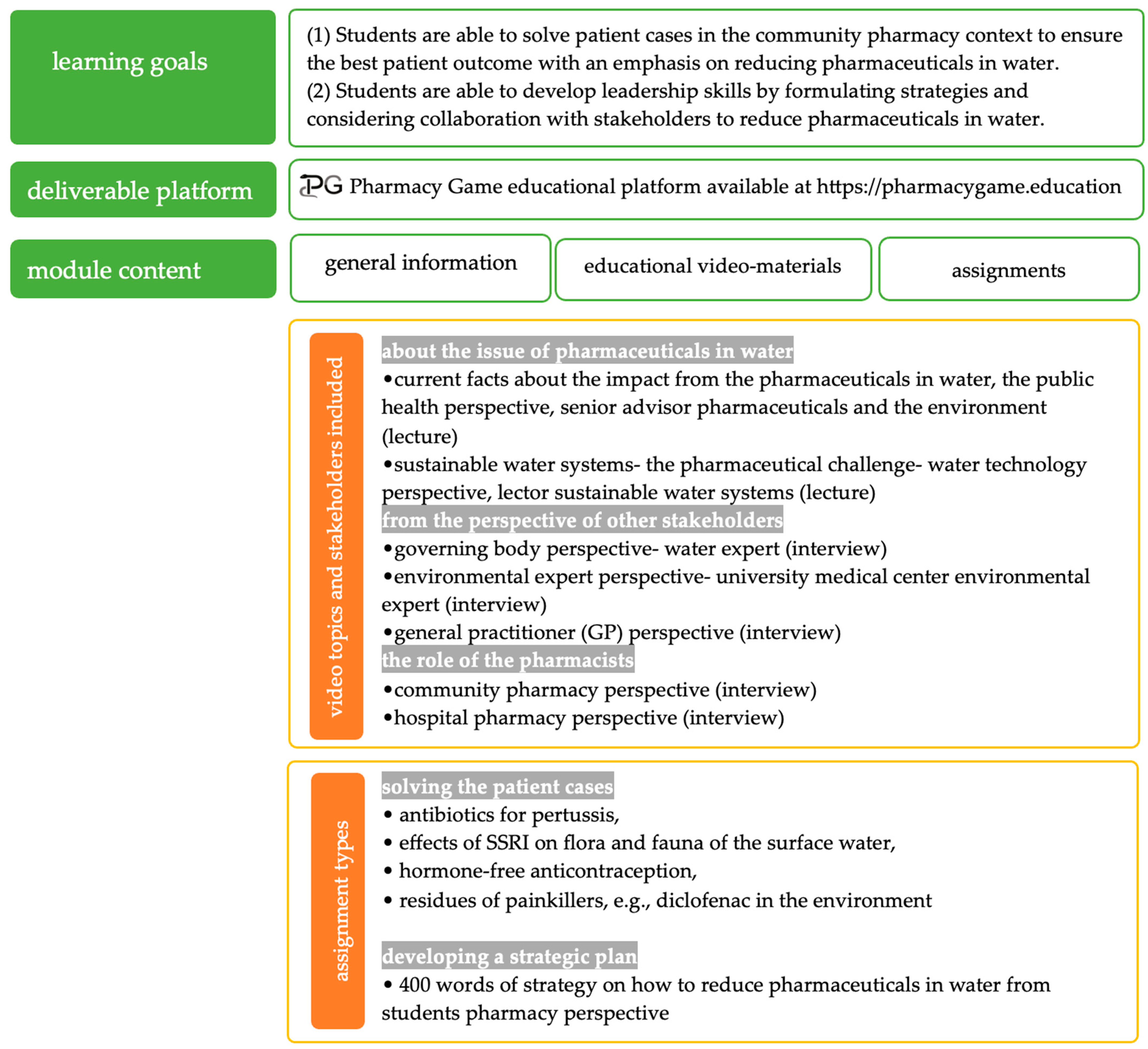 Pharmacy 12 00028 g001