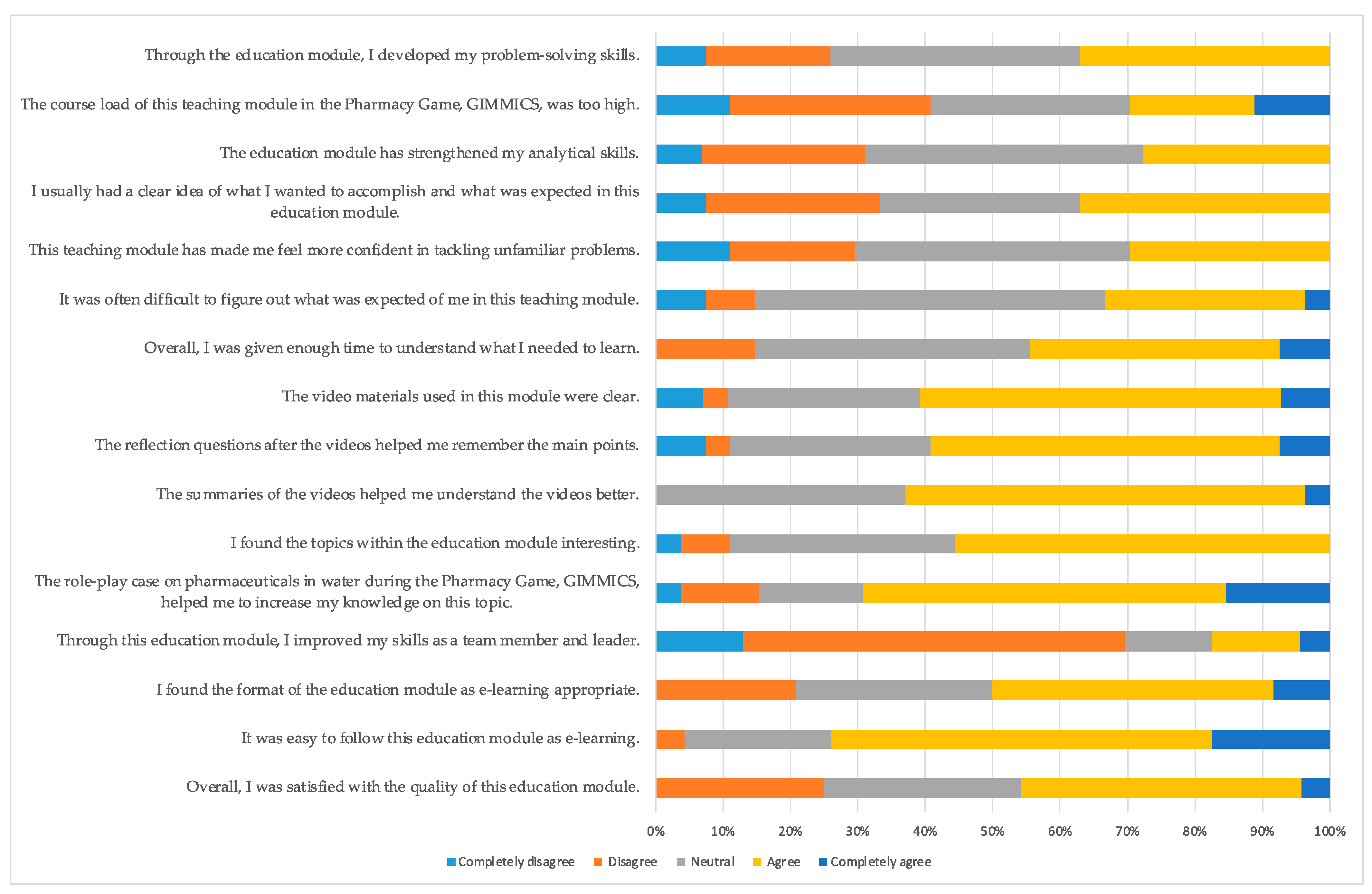 Pharmacy 12 00028 g002