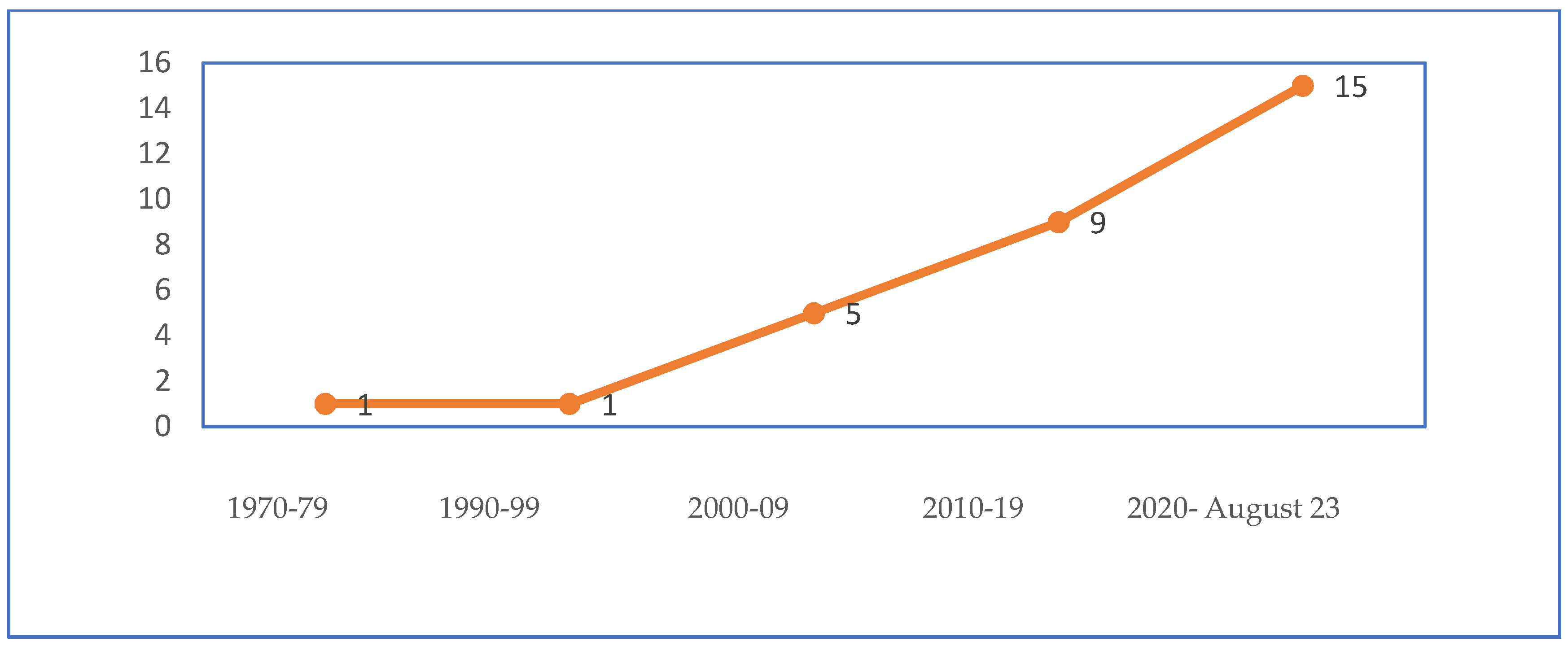 Pharmacy 12 00029 g002