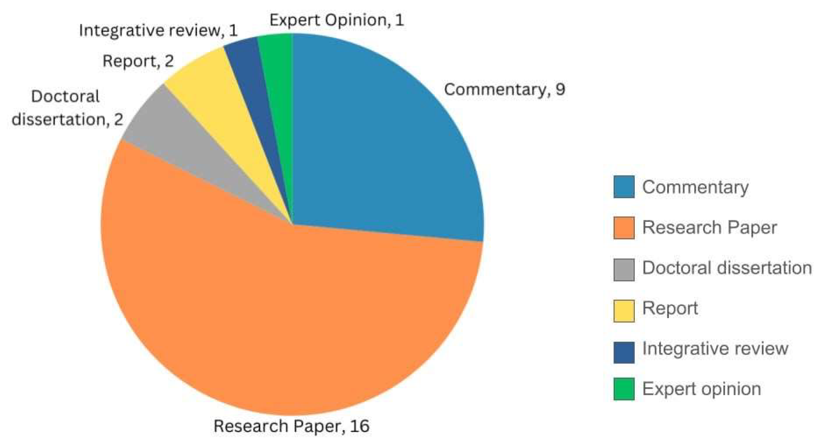 Pharmacy 12 00029 g003