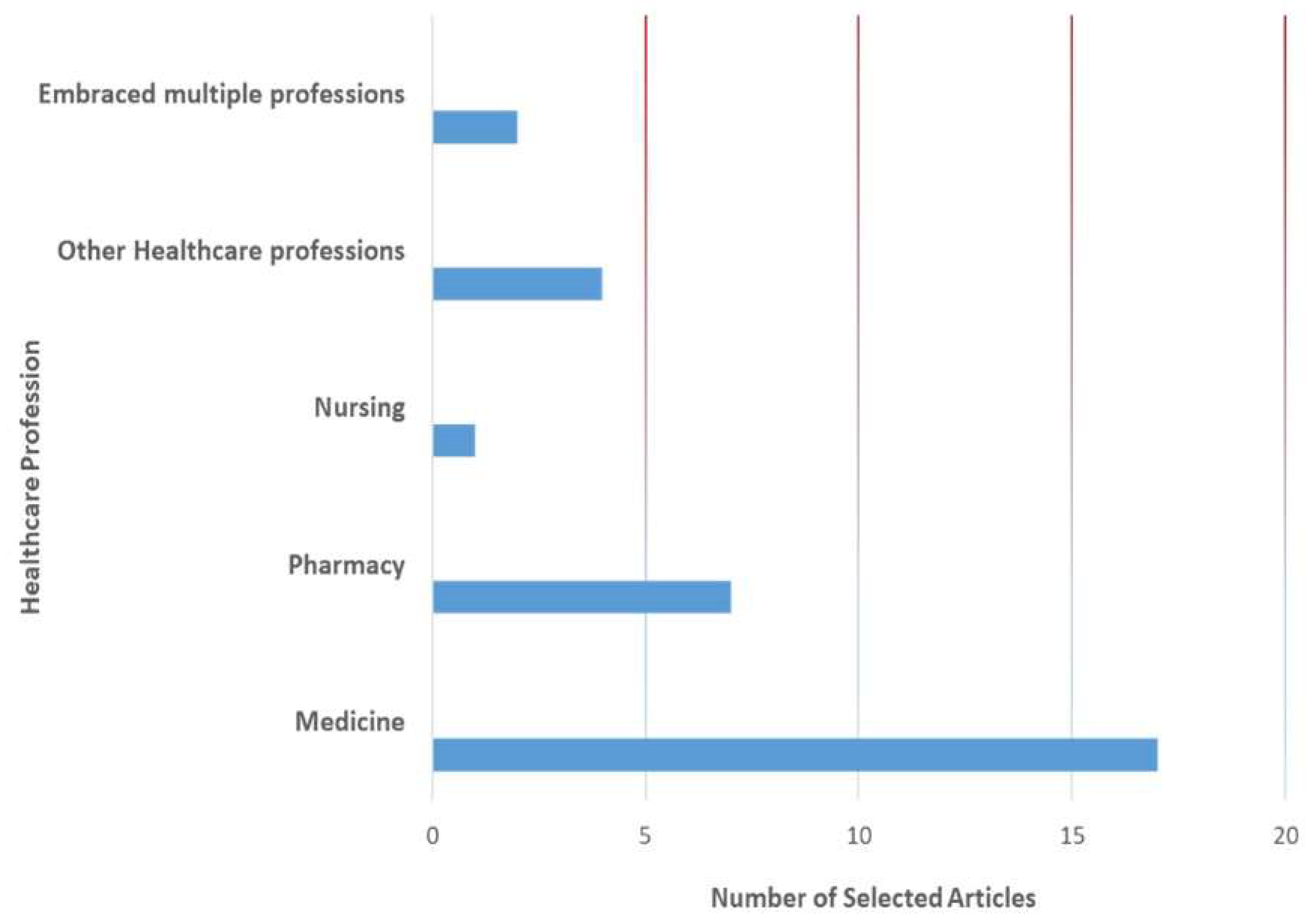 Pharmacy 12 00029 g004
