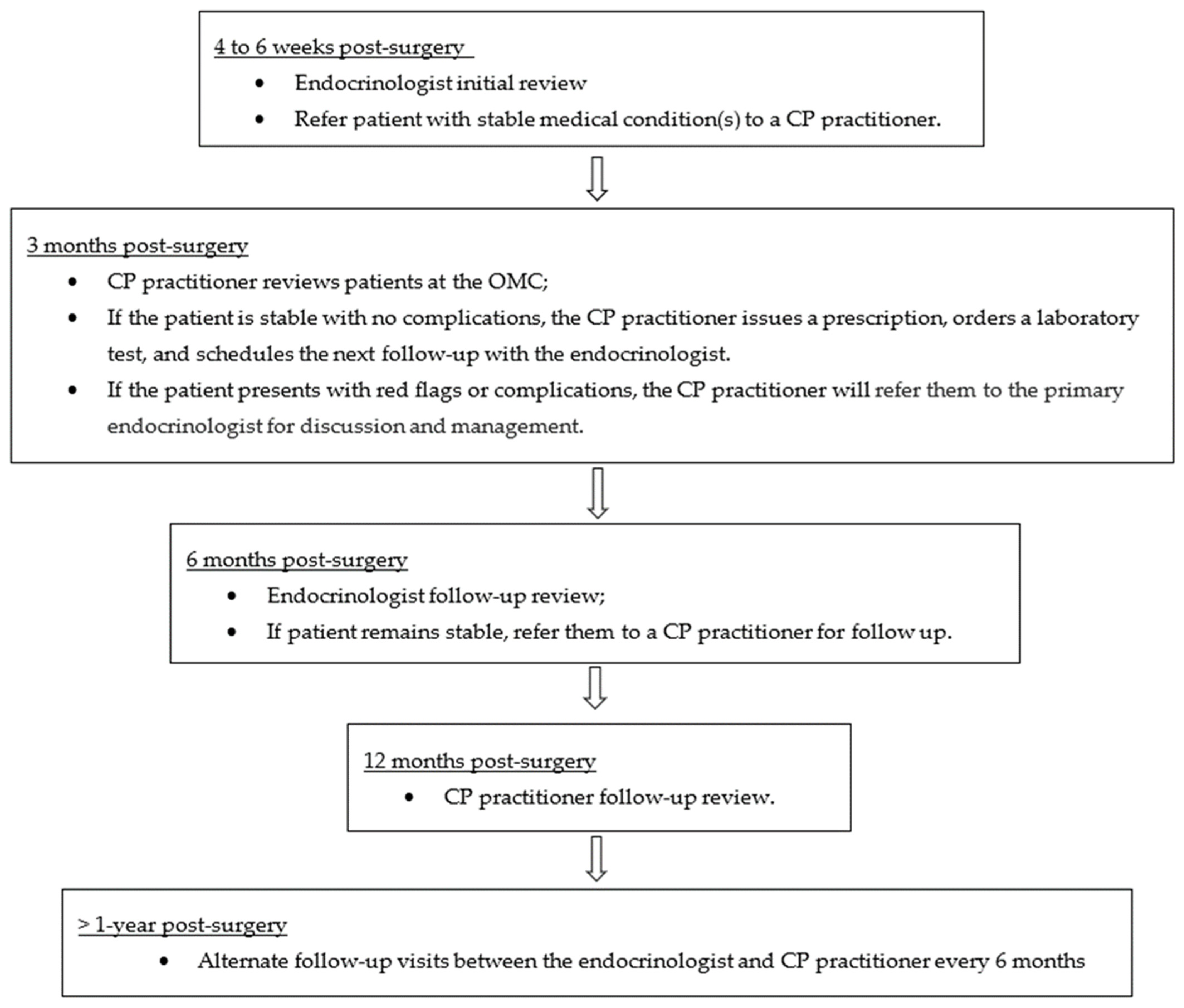 Pharmacy 12 00031 g002