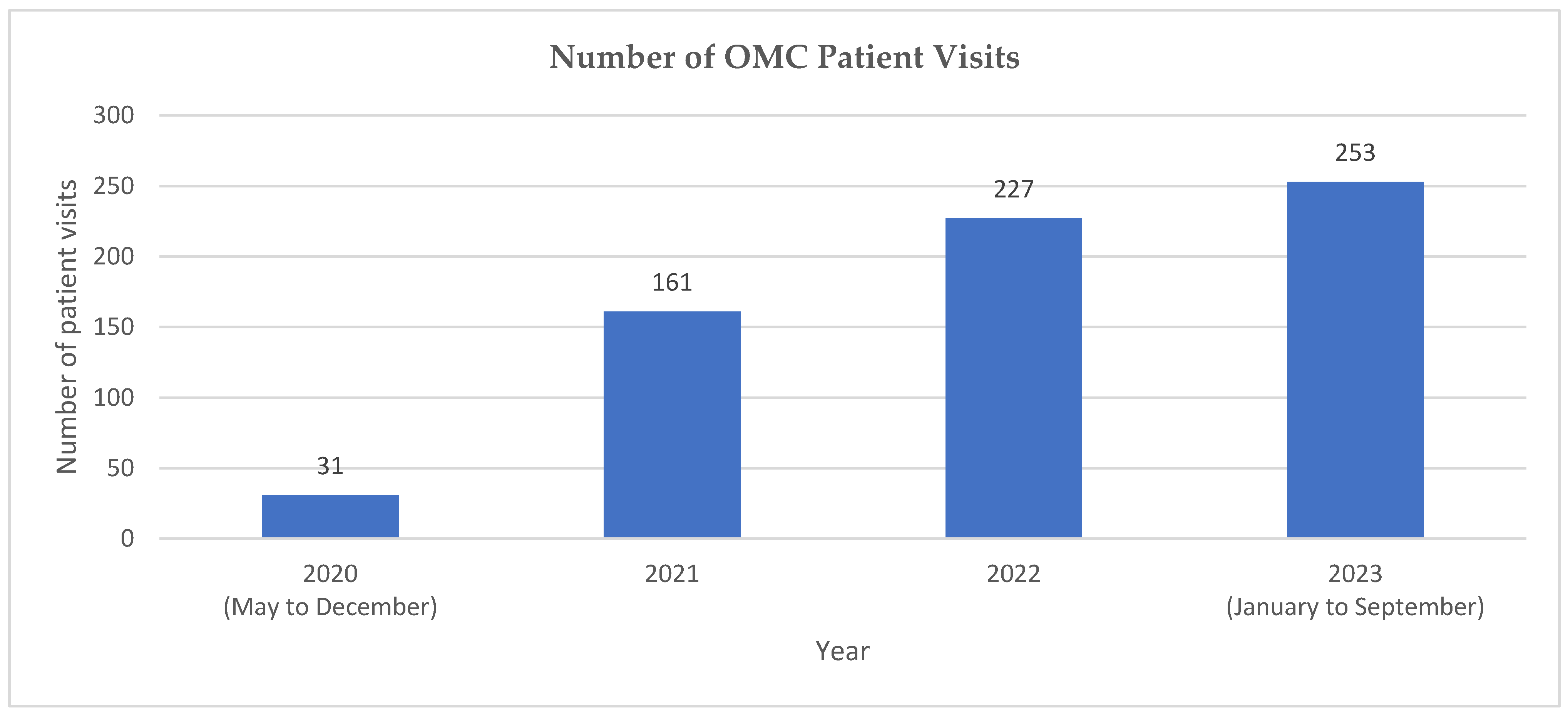 Pharmacy 12 00031 g005
