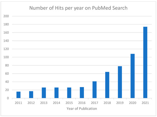 New Adverse Drug Reaction Signals from 2017 to 2021—Genuine Alerts