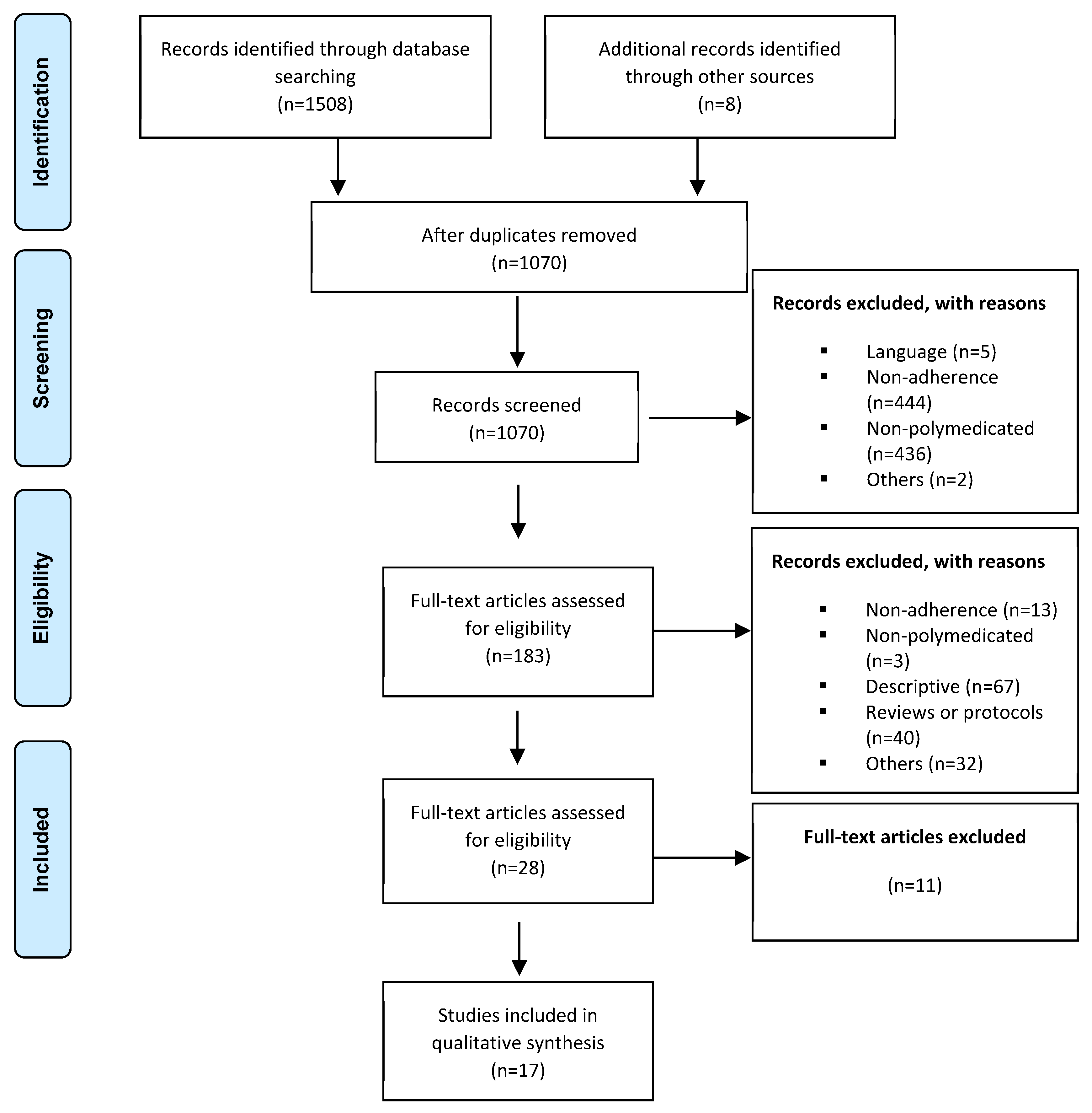Pharmacy 12 00035 g001