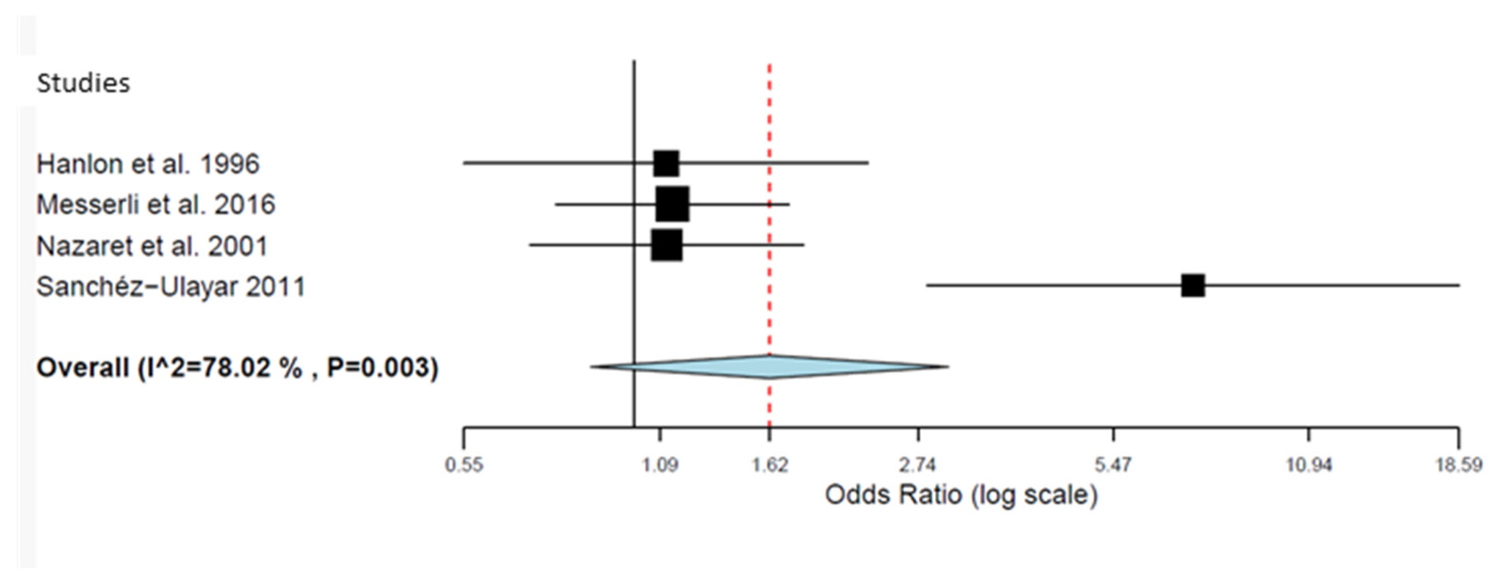 Pharmacy 12 00035 g002