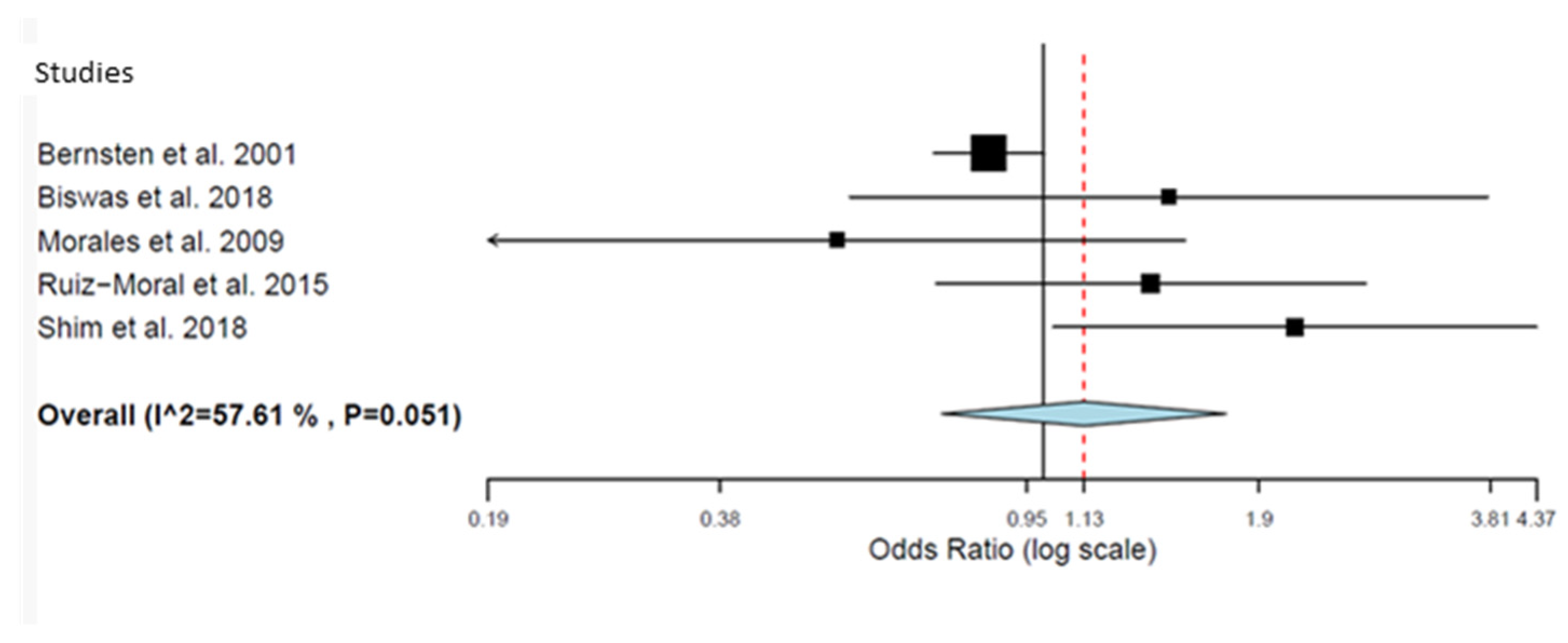 Pharmacy 12 00035 g003