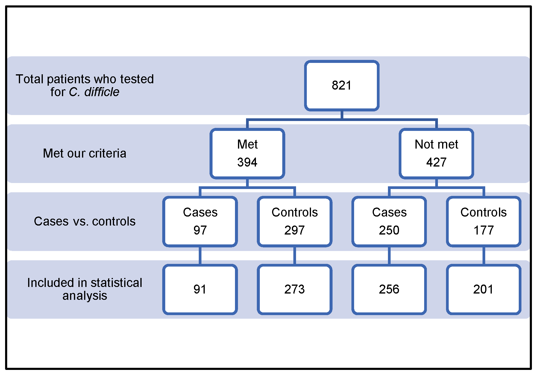 Pharmacy 12 00037 g001 Pharmacy 12 00037 g001
