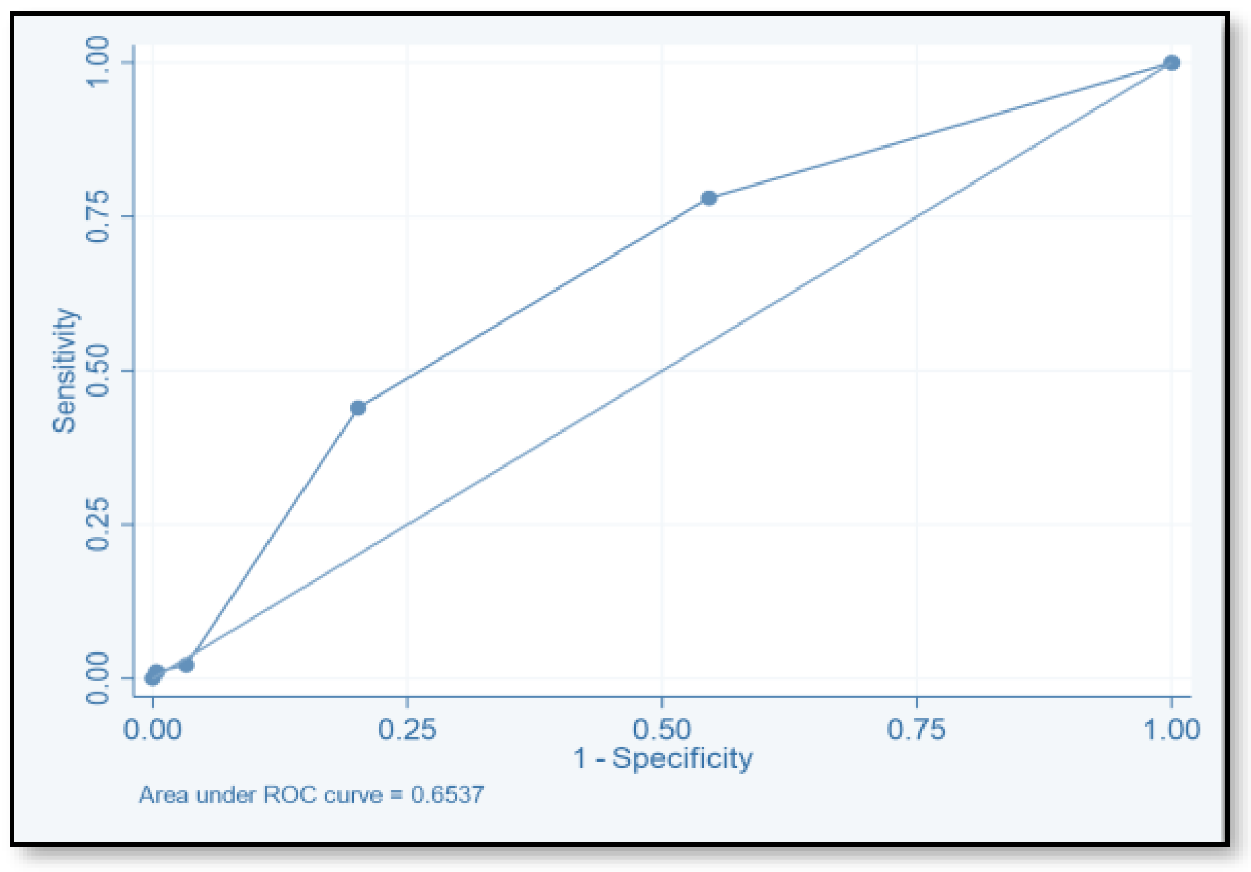 Pharmacy 12 00037 g002 Pharmacy 12 00037 g002