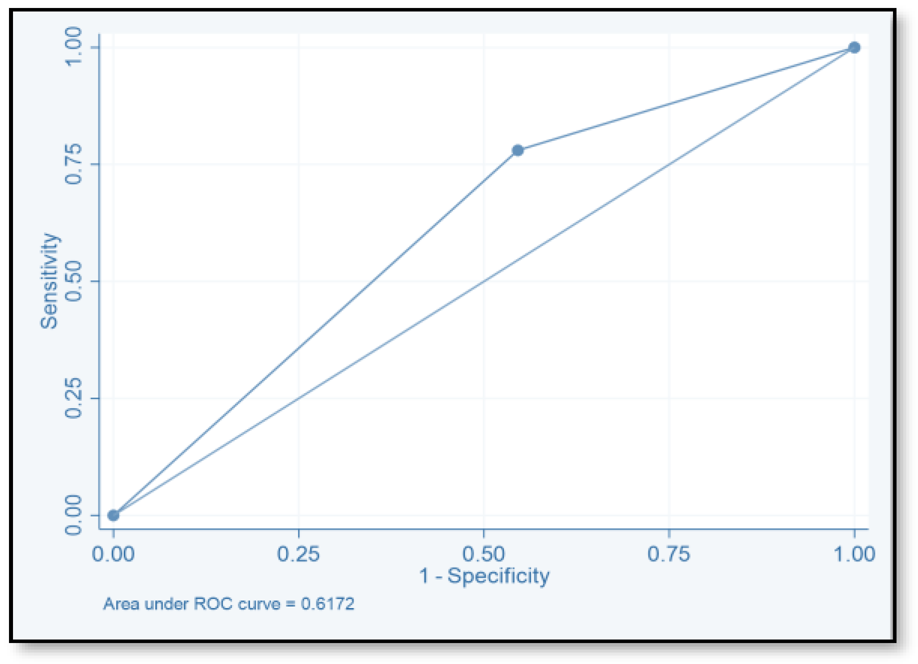 Pharmacy 12 00037 g003 Pharmacy 12 00037 g003