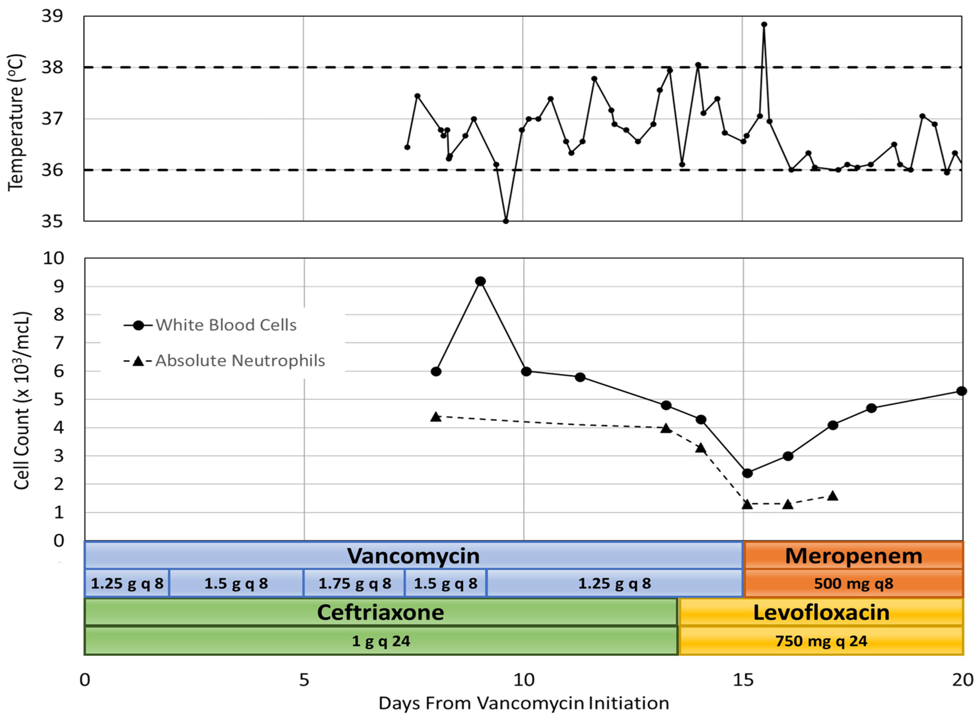 Pharmacy 12 00038 g001