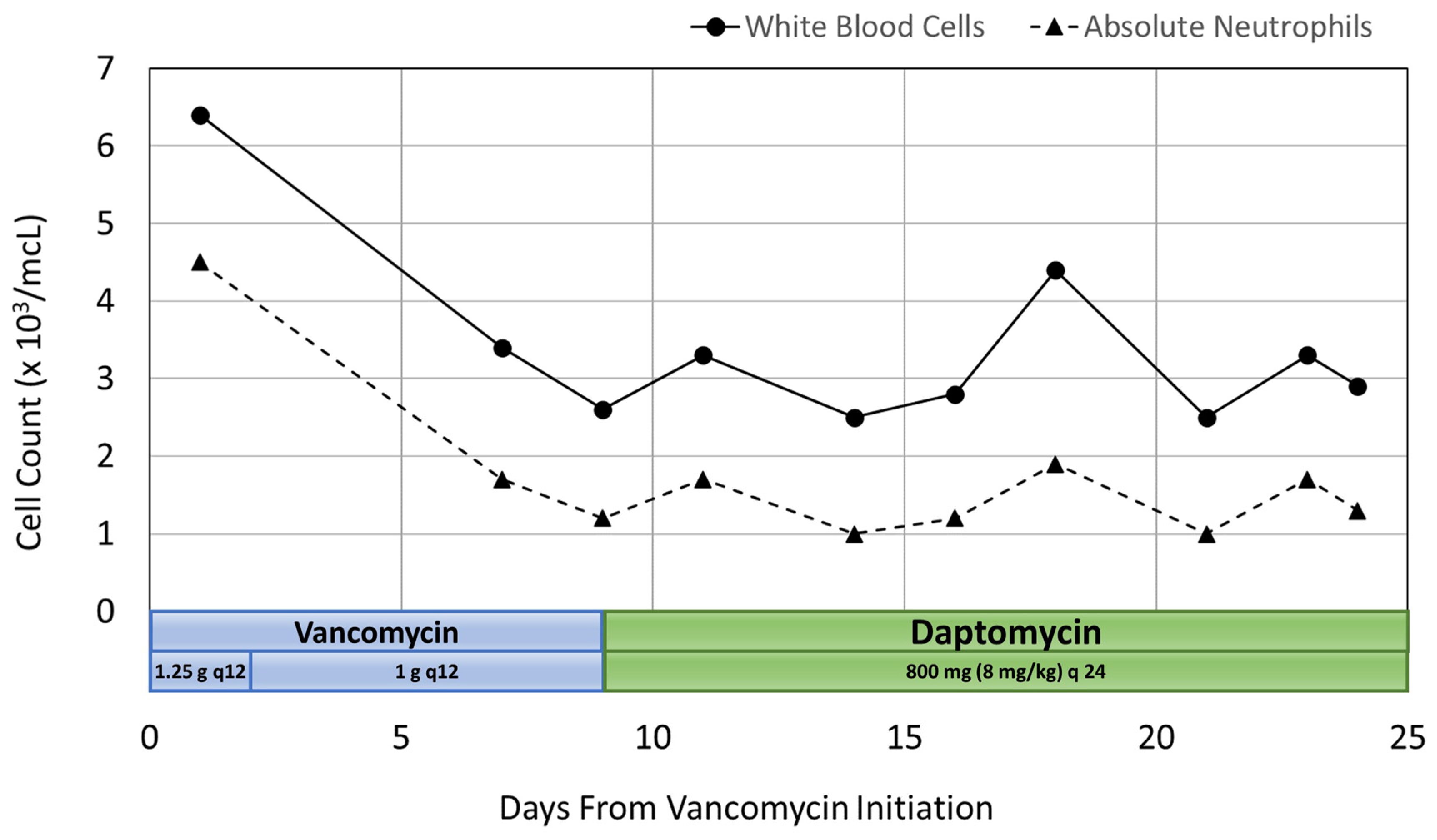 Pharmacy 12 00038 g002