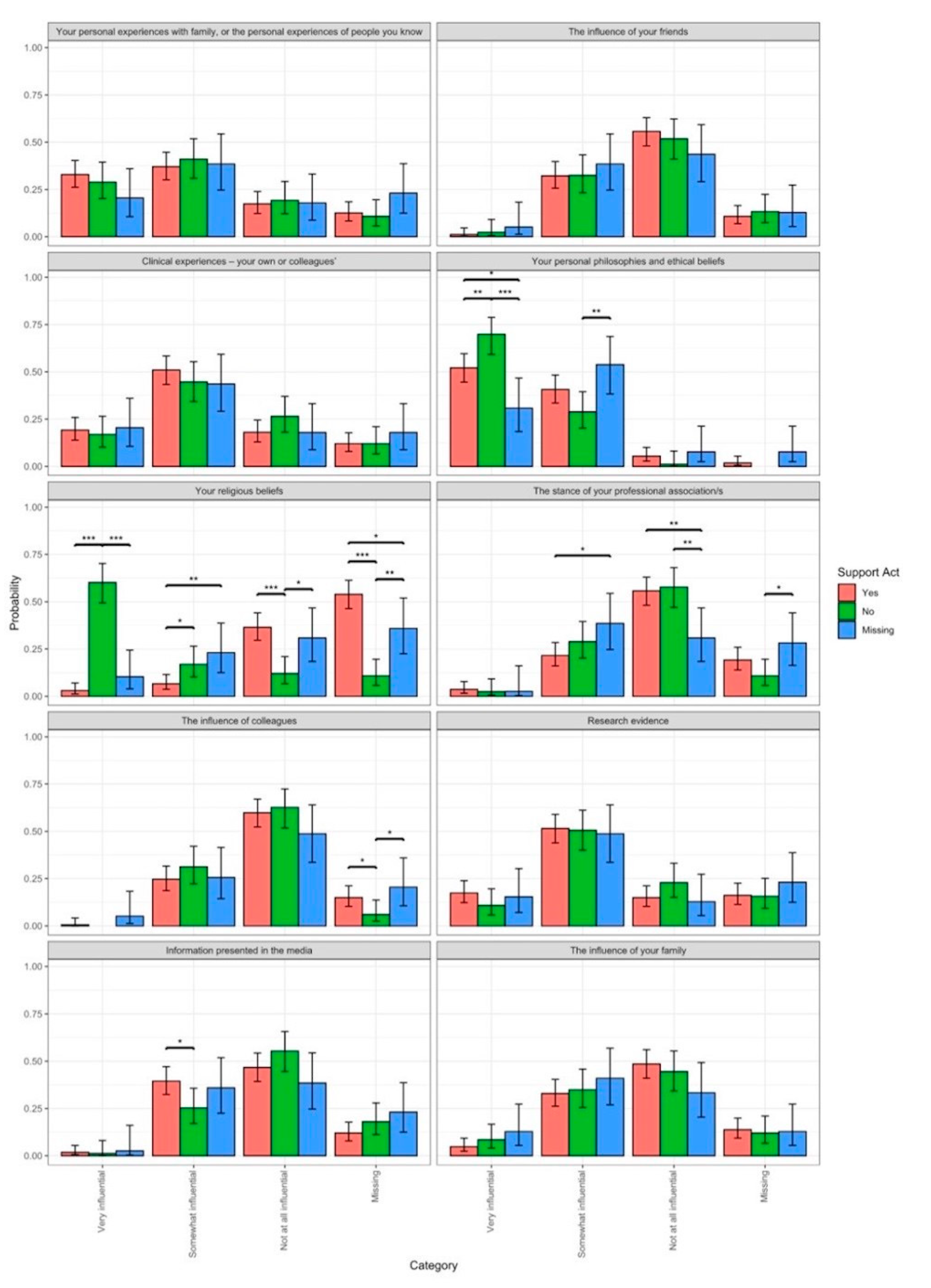 Pharmacy 12 00040 g001