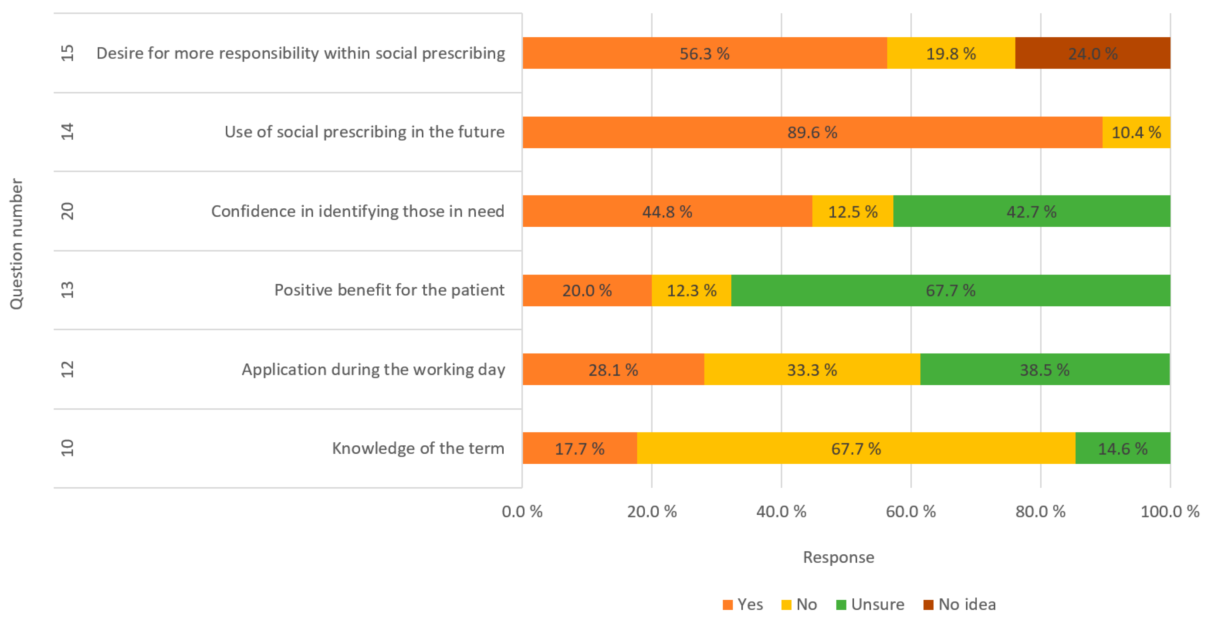 Pharmacy 12 00043 g001