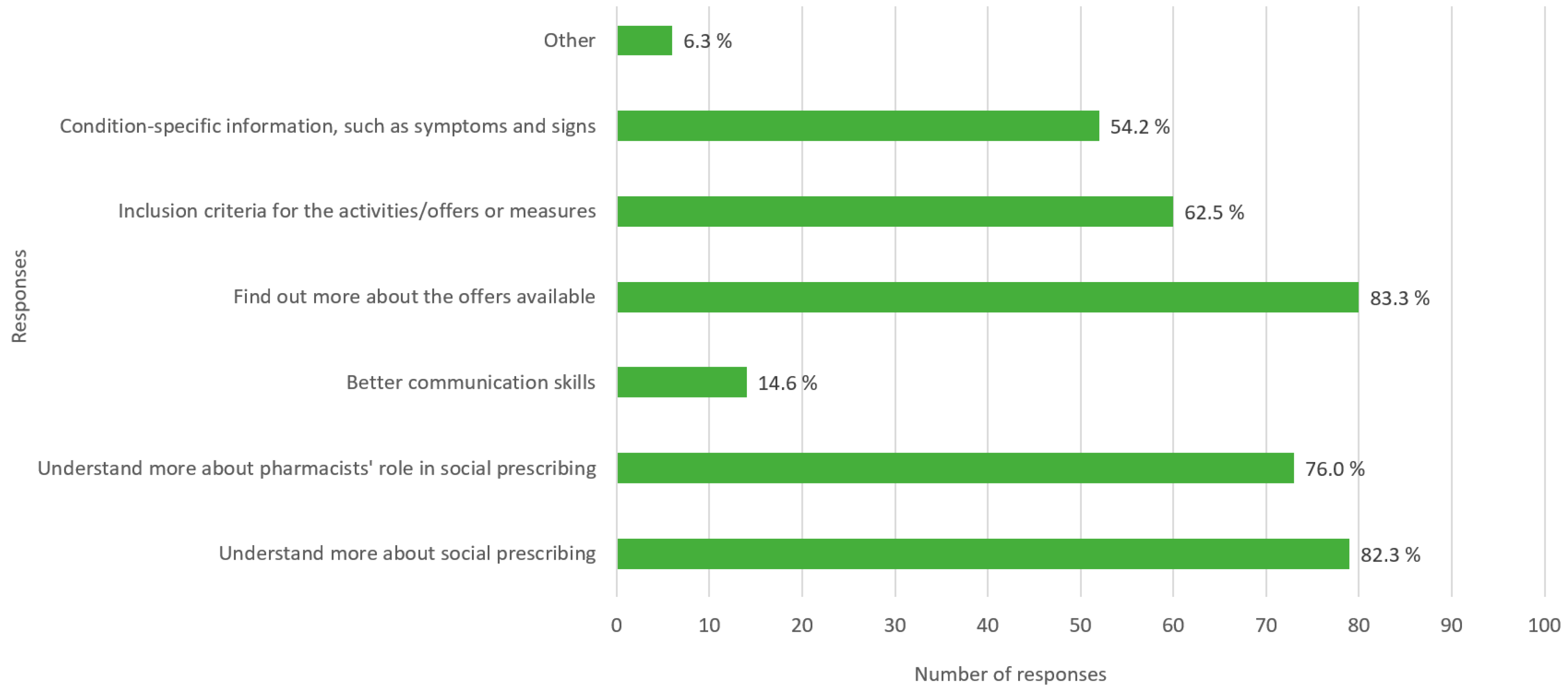 Pharmacy 12 00043 g002