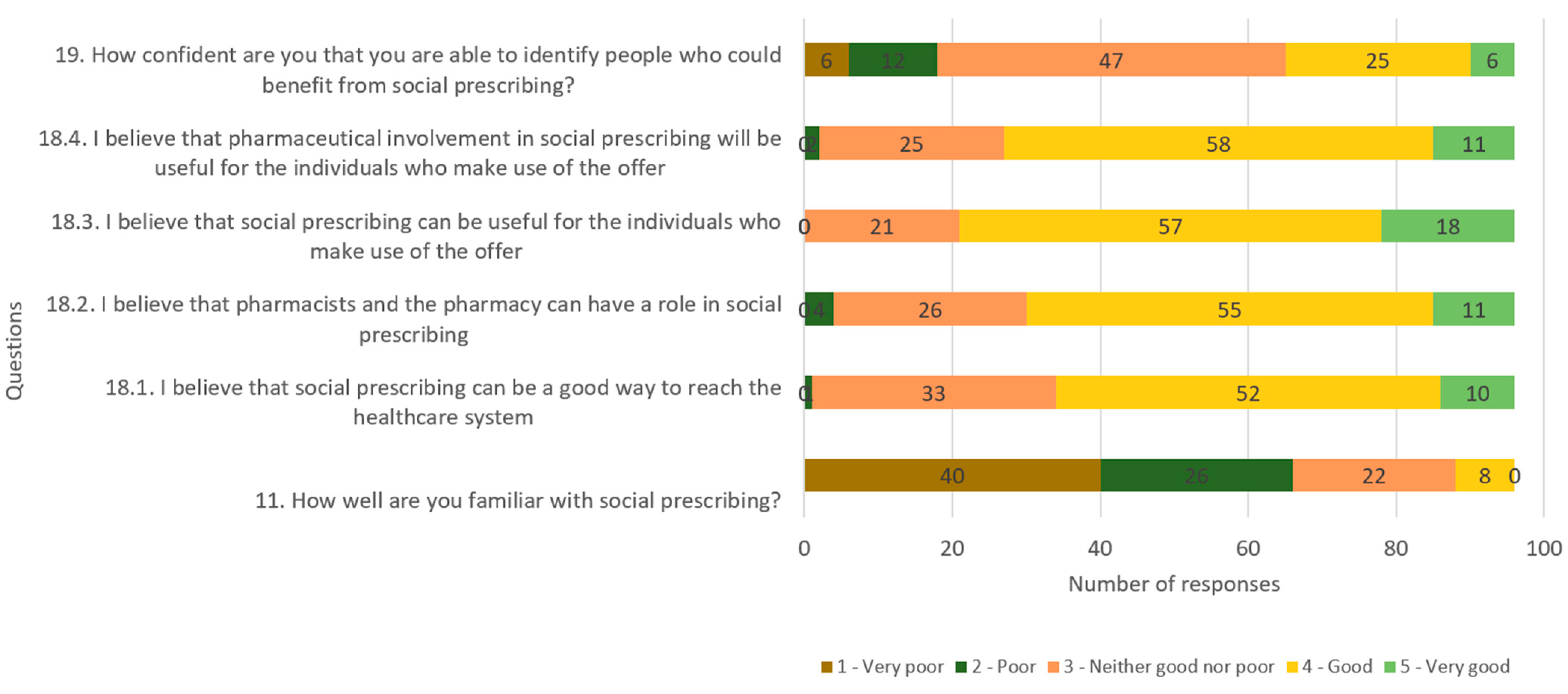 Pharmacy 12 00043 g003