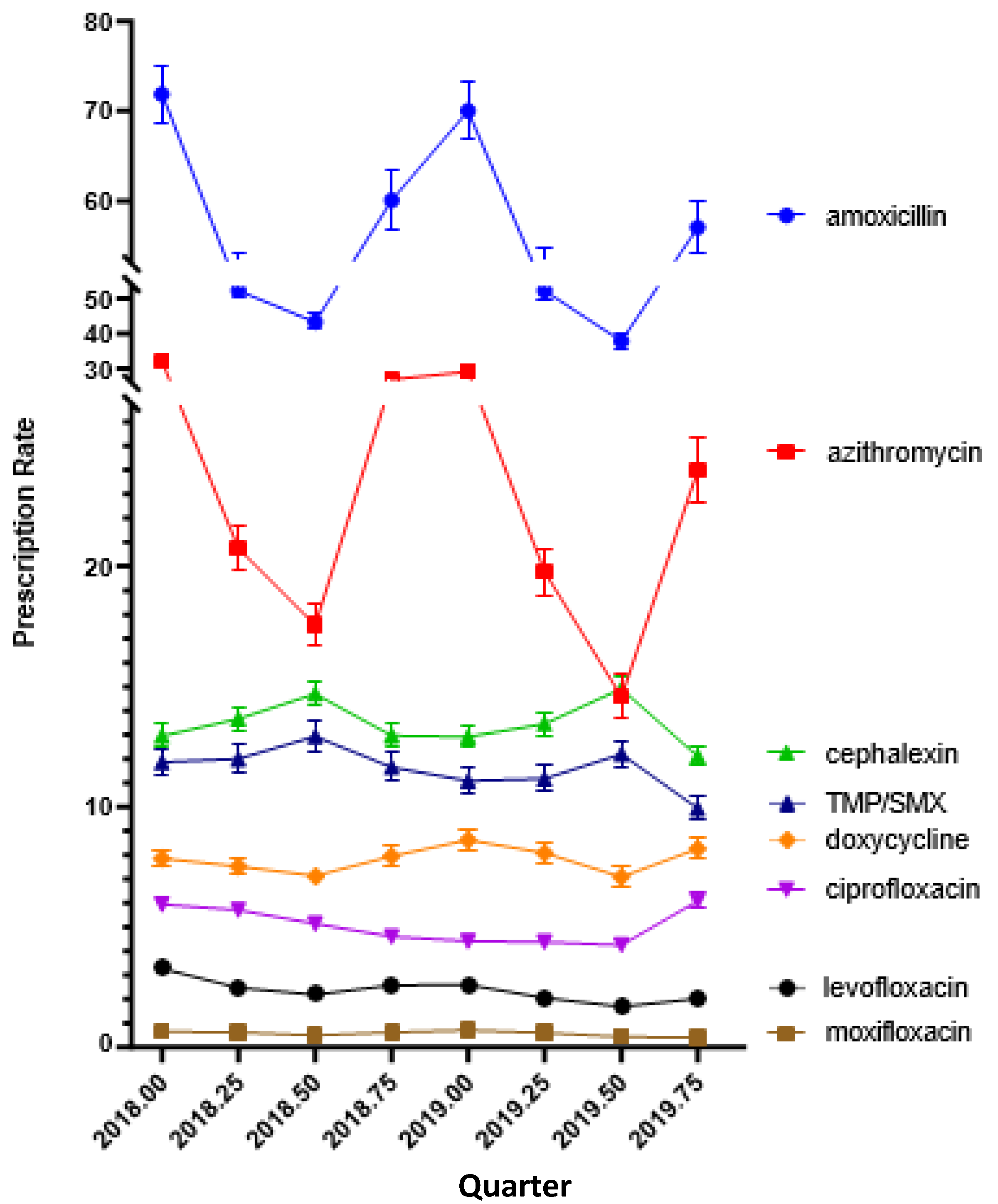 Pharmacy 12 00046 g002 Pharmacy 12 00046 g002
