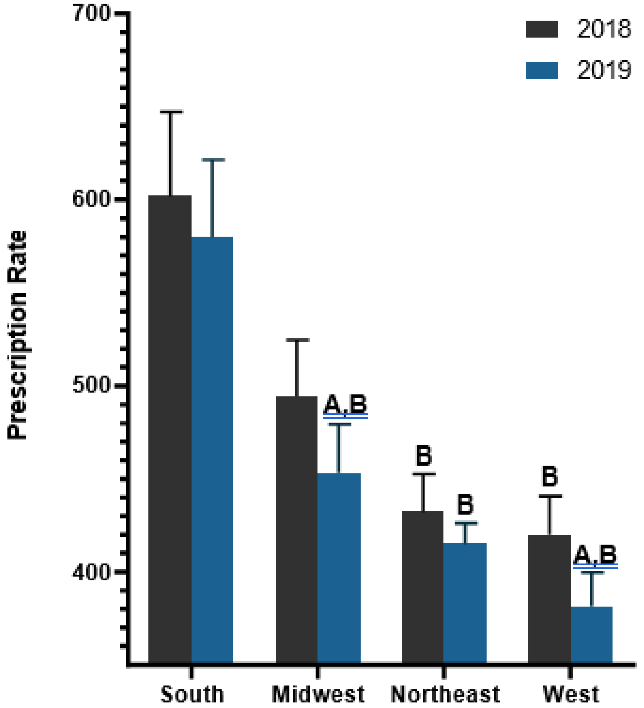 Pharmacy 12 00046 g004 Pharmacy 12 00046 g004