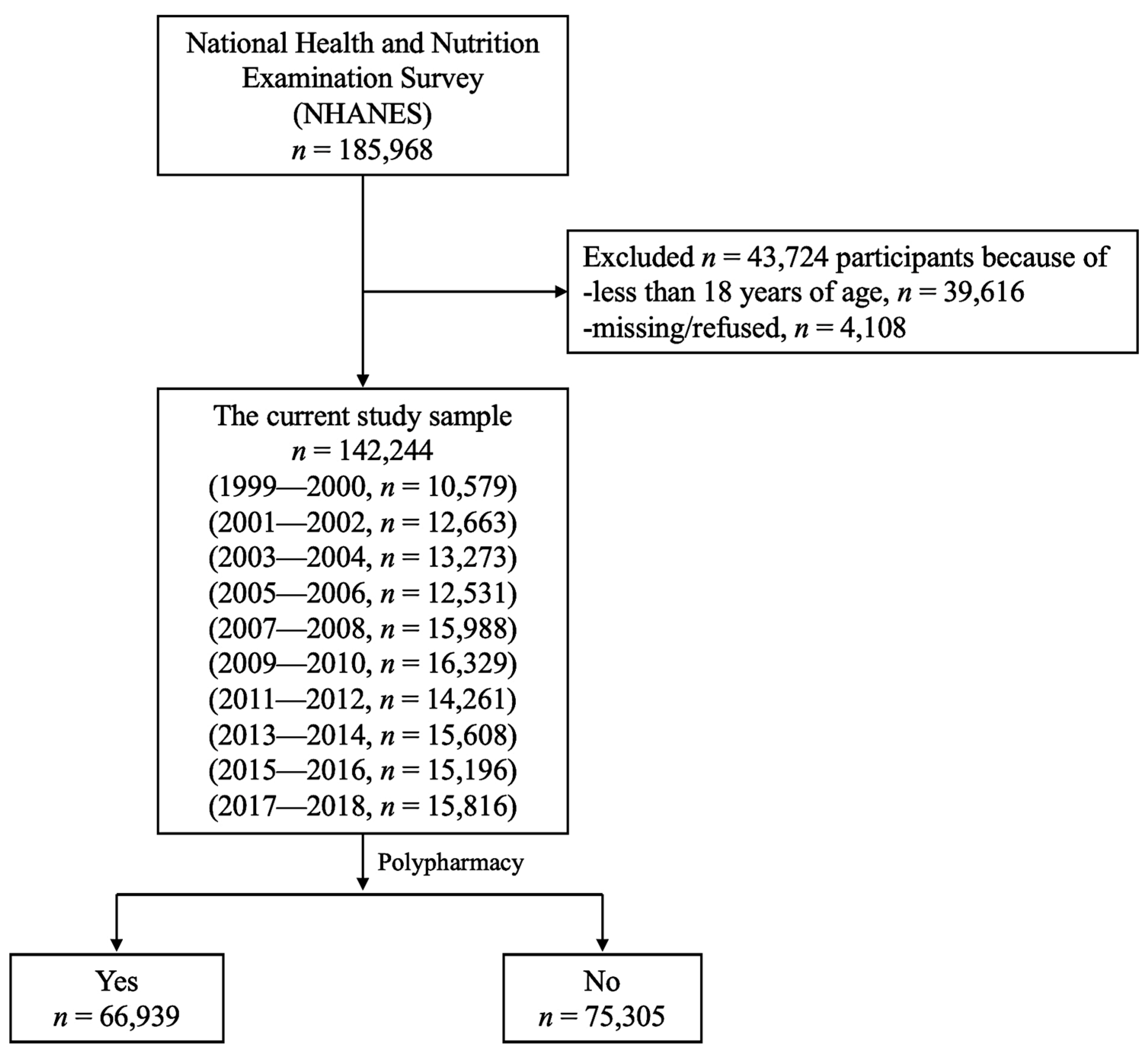 Pharmacy 12 00049 g001