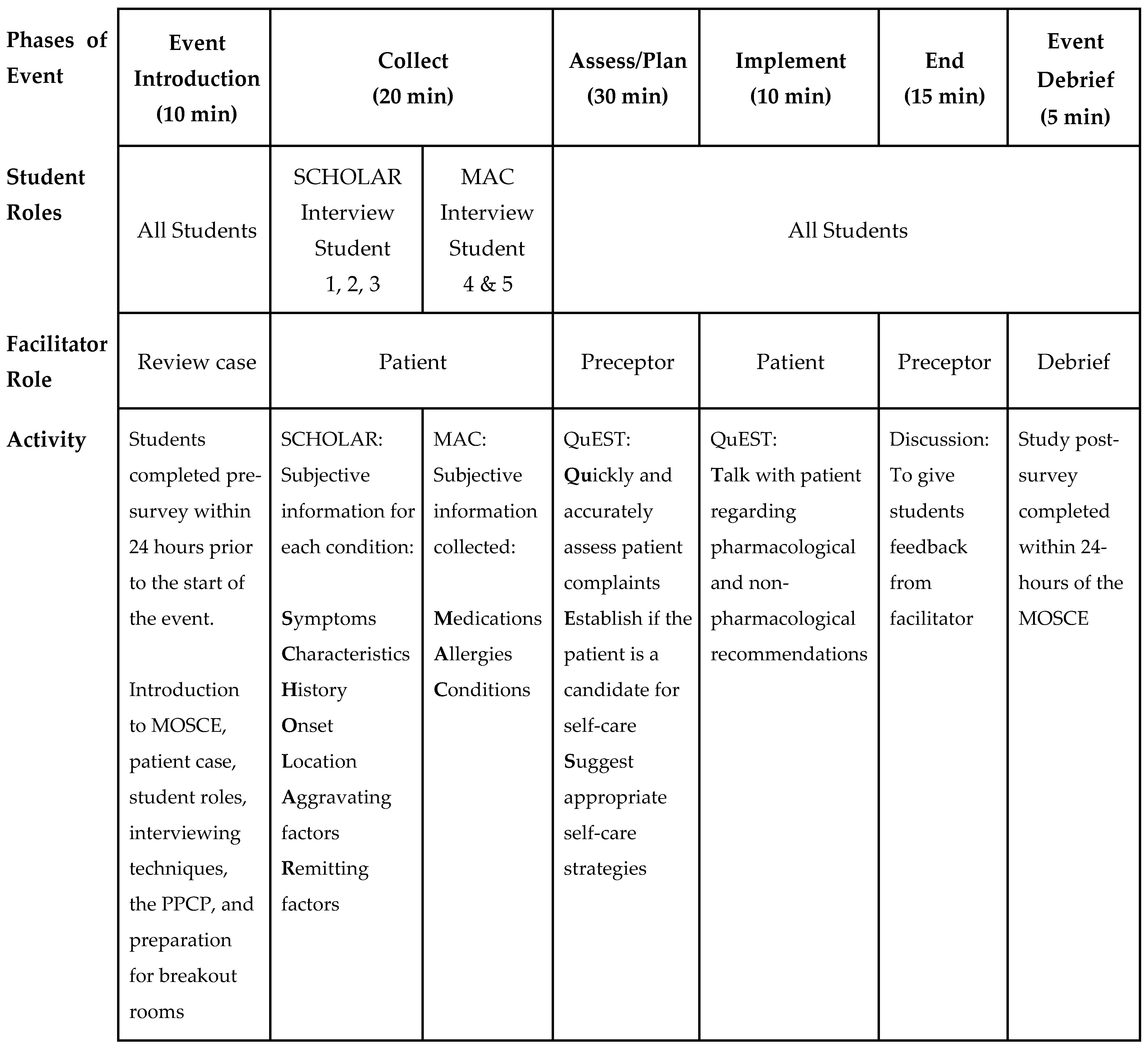 Pharmacy 12 00054 g001