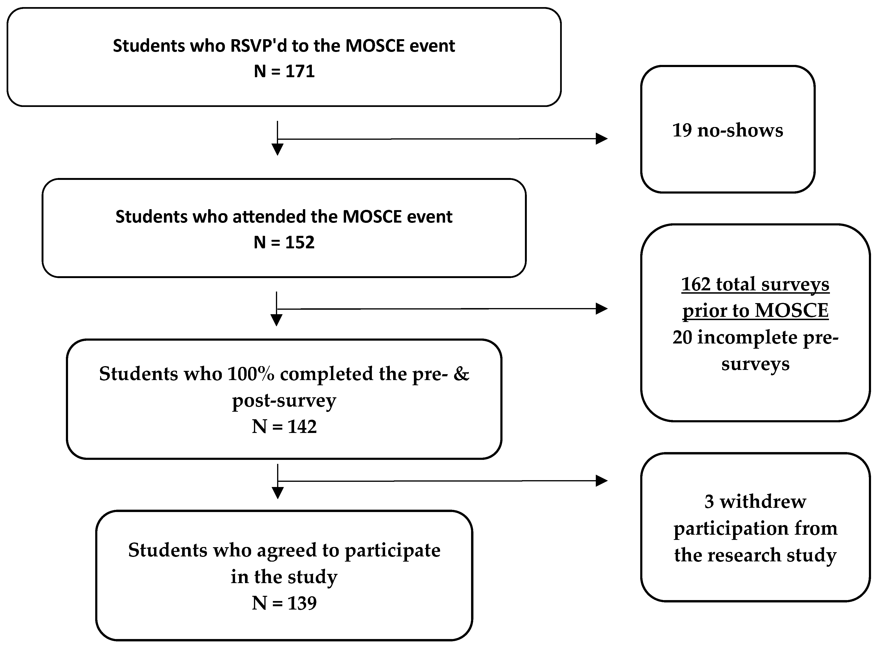 Pharmacy 12 00054 g002