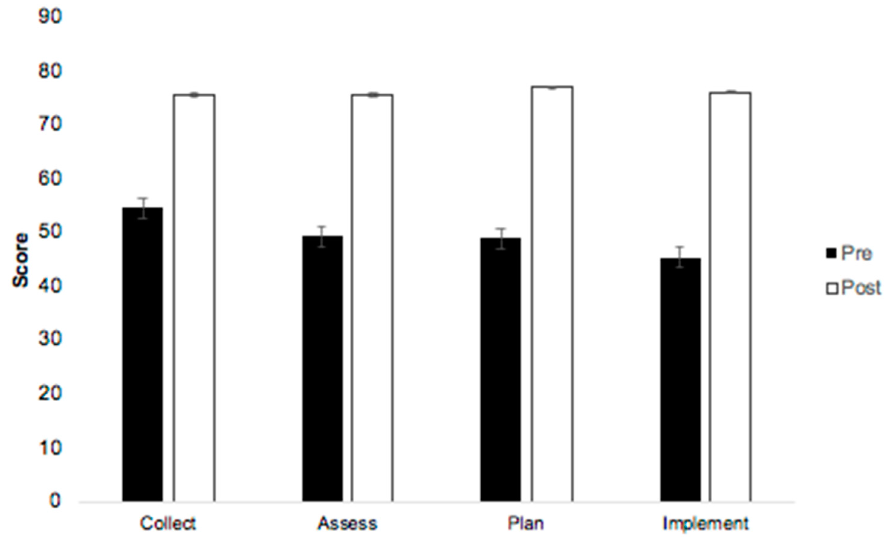 Pharmacy 12 00054 g003