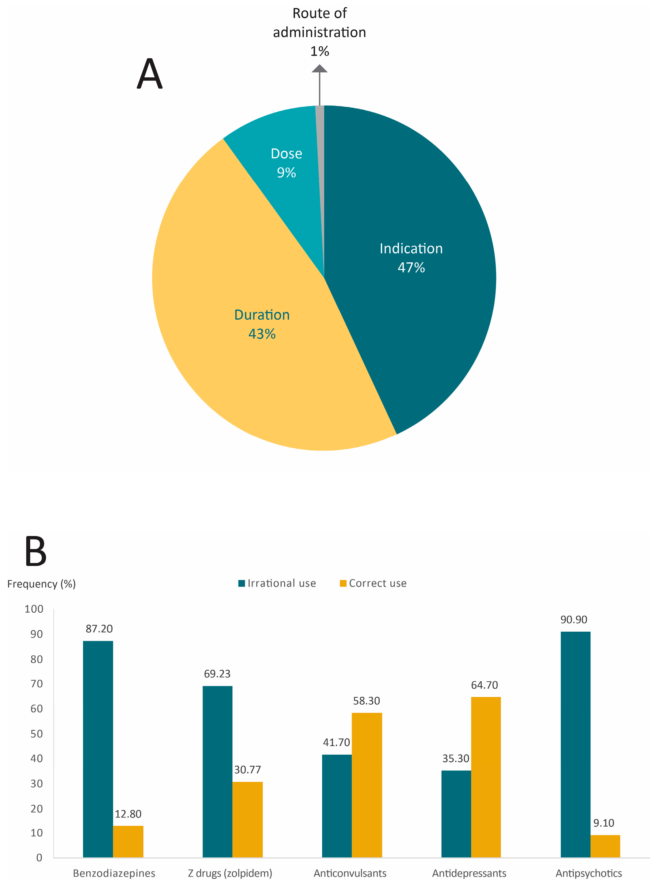 Pharmacy 12 00056 g002